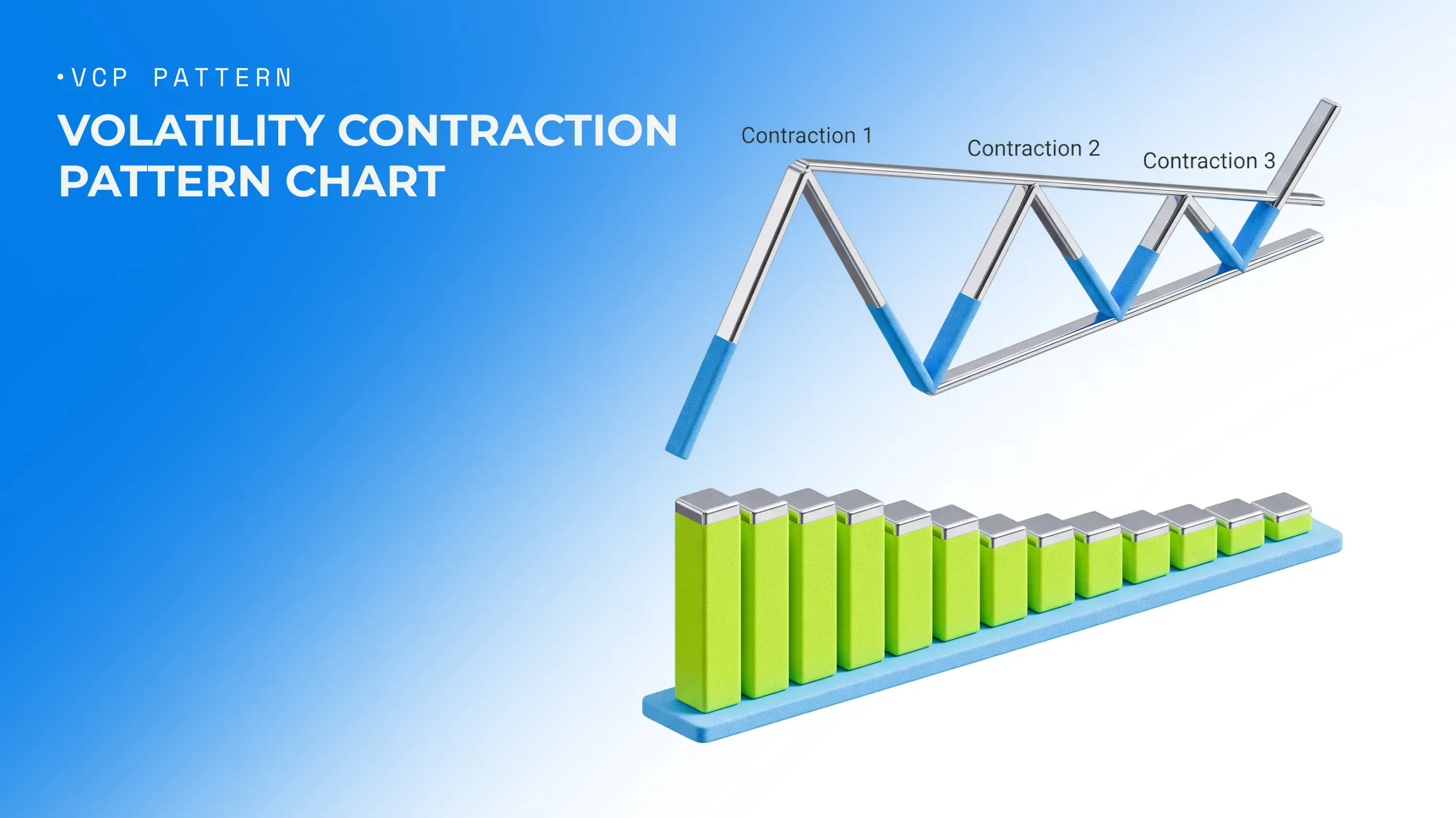 Volatility contraction pattern chart