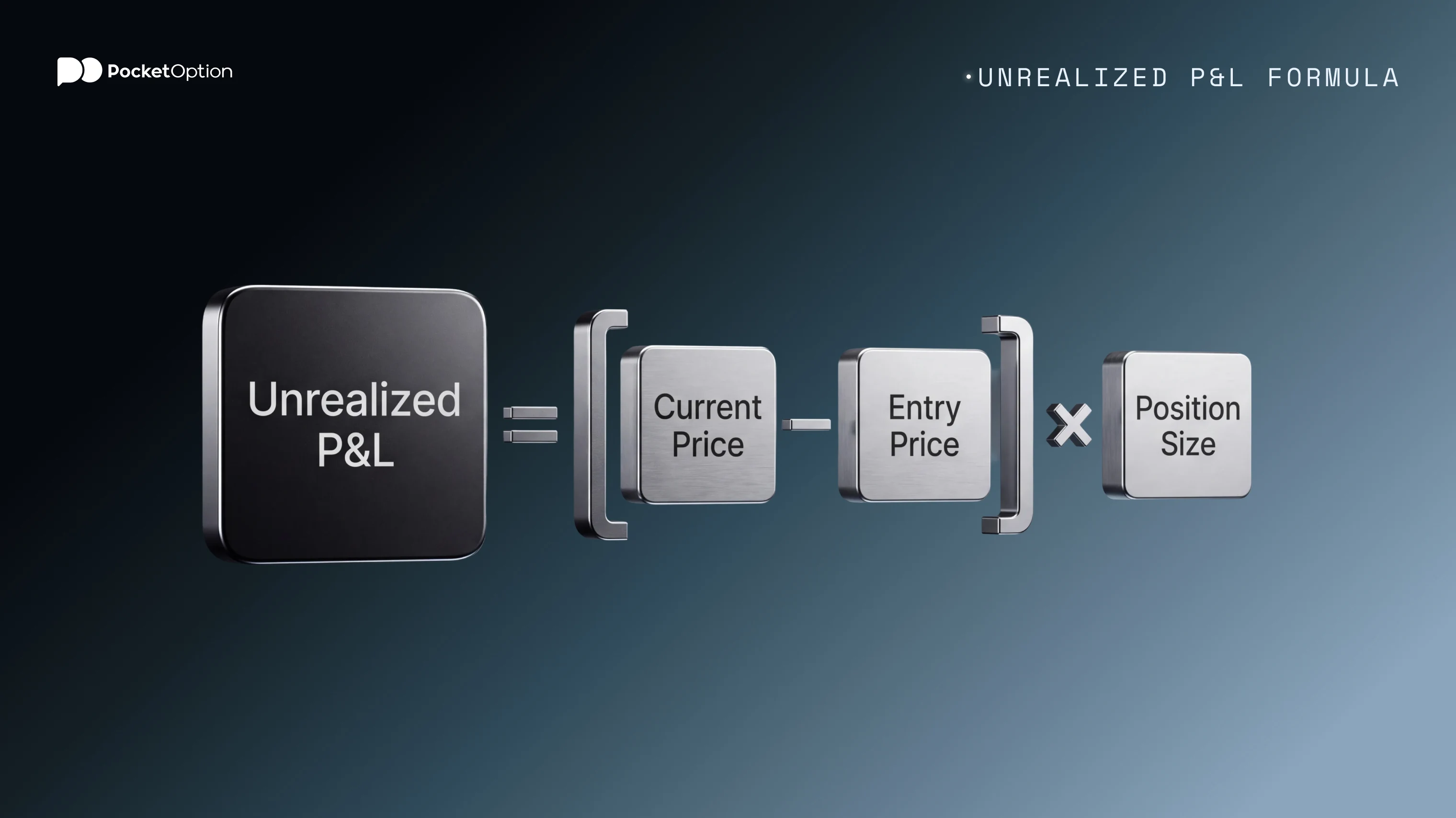 unrealized P&L formula