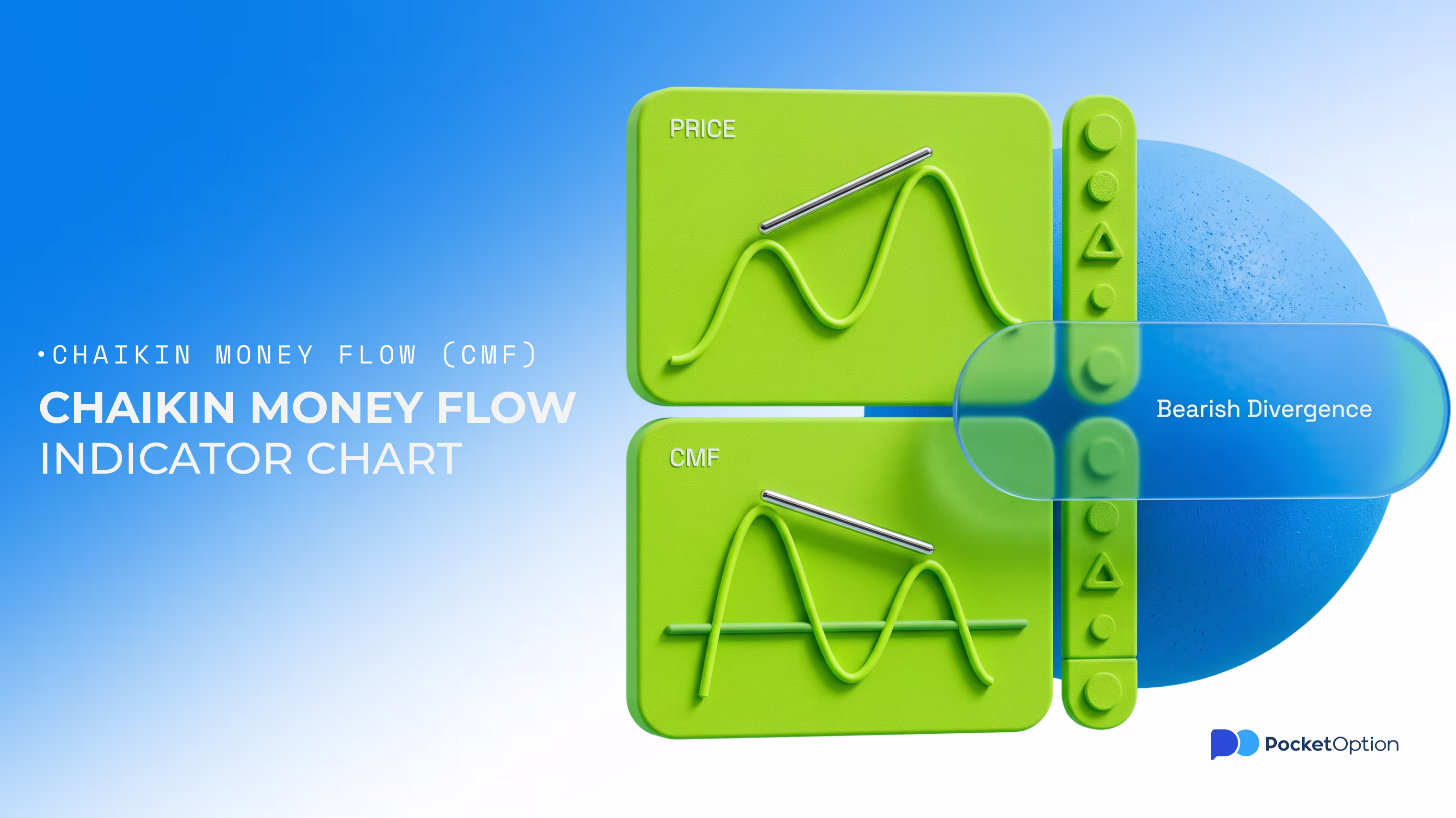 Chaikin money flow indicator chart