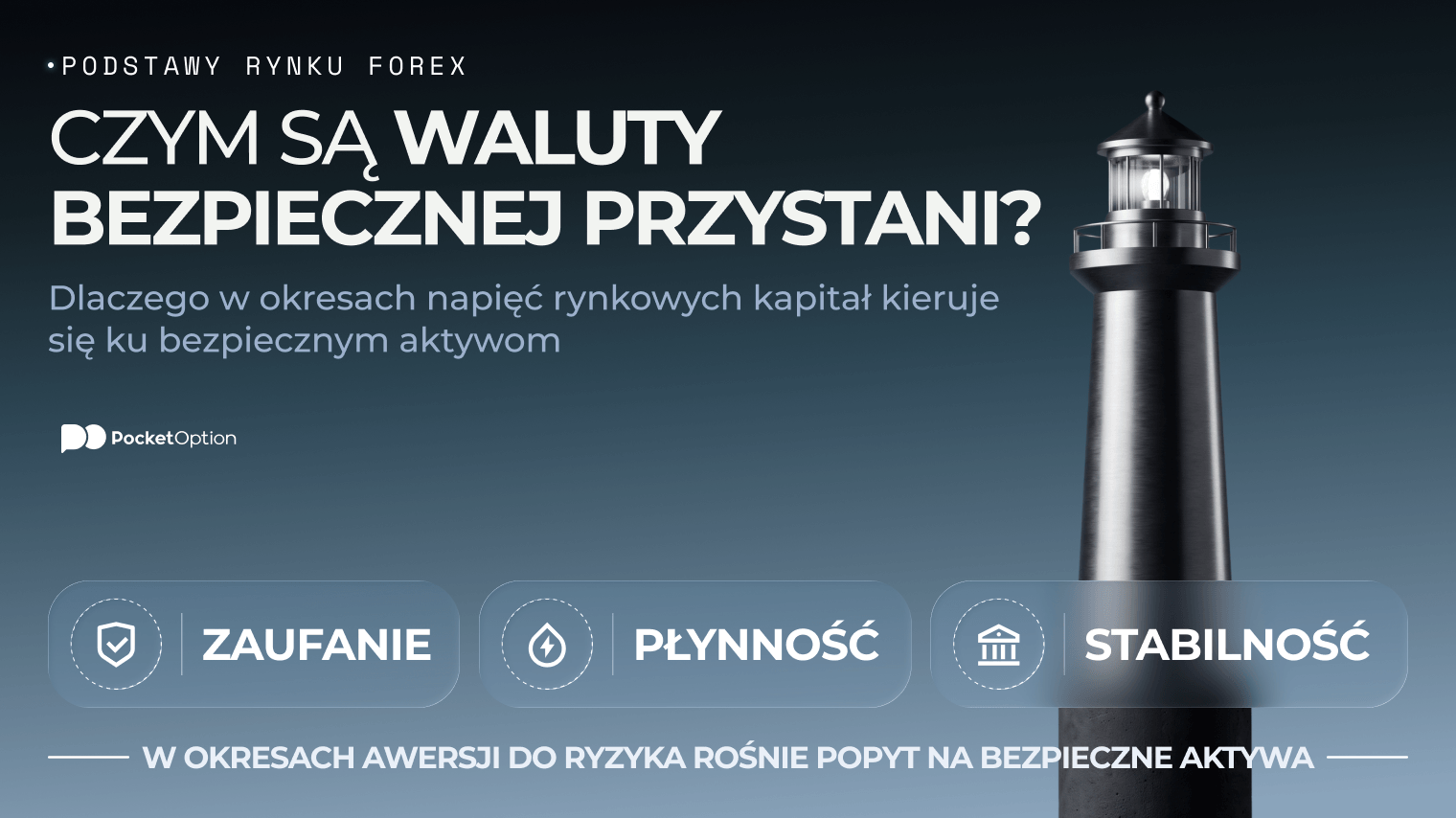 Wykres przedstawiający przykład waluty będącej bezpieczną przystanią