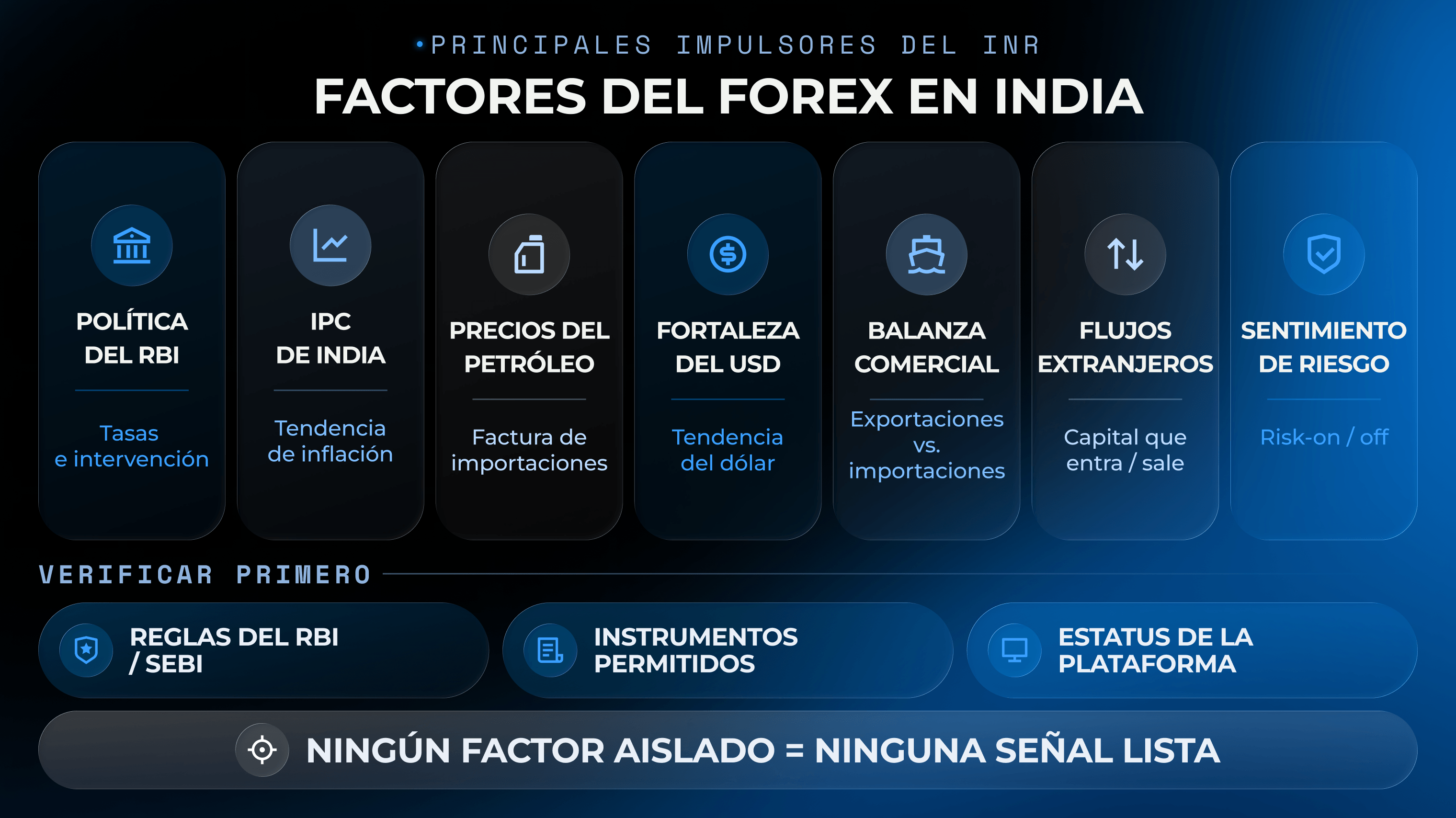 Gr&aacute;fico de factores de trading de forex en India