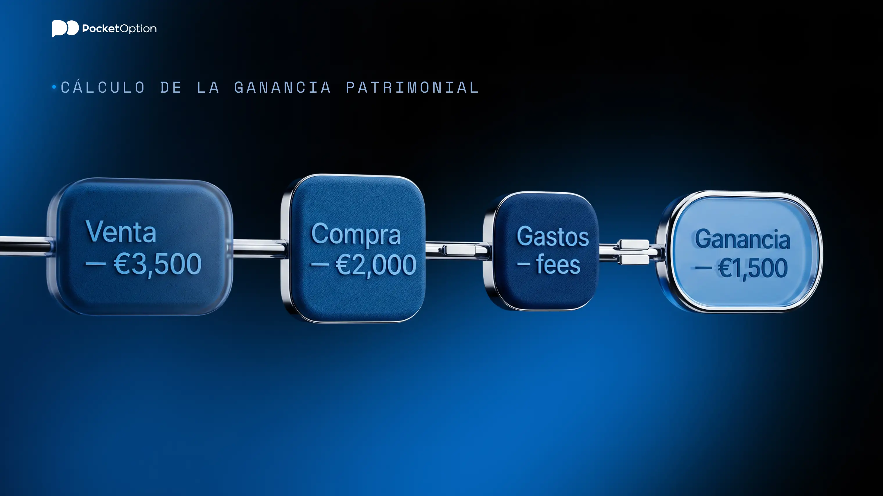 Cálculo de la Ganancia Patrimonial