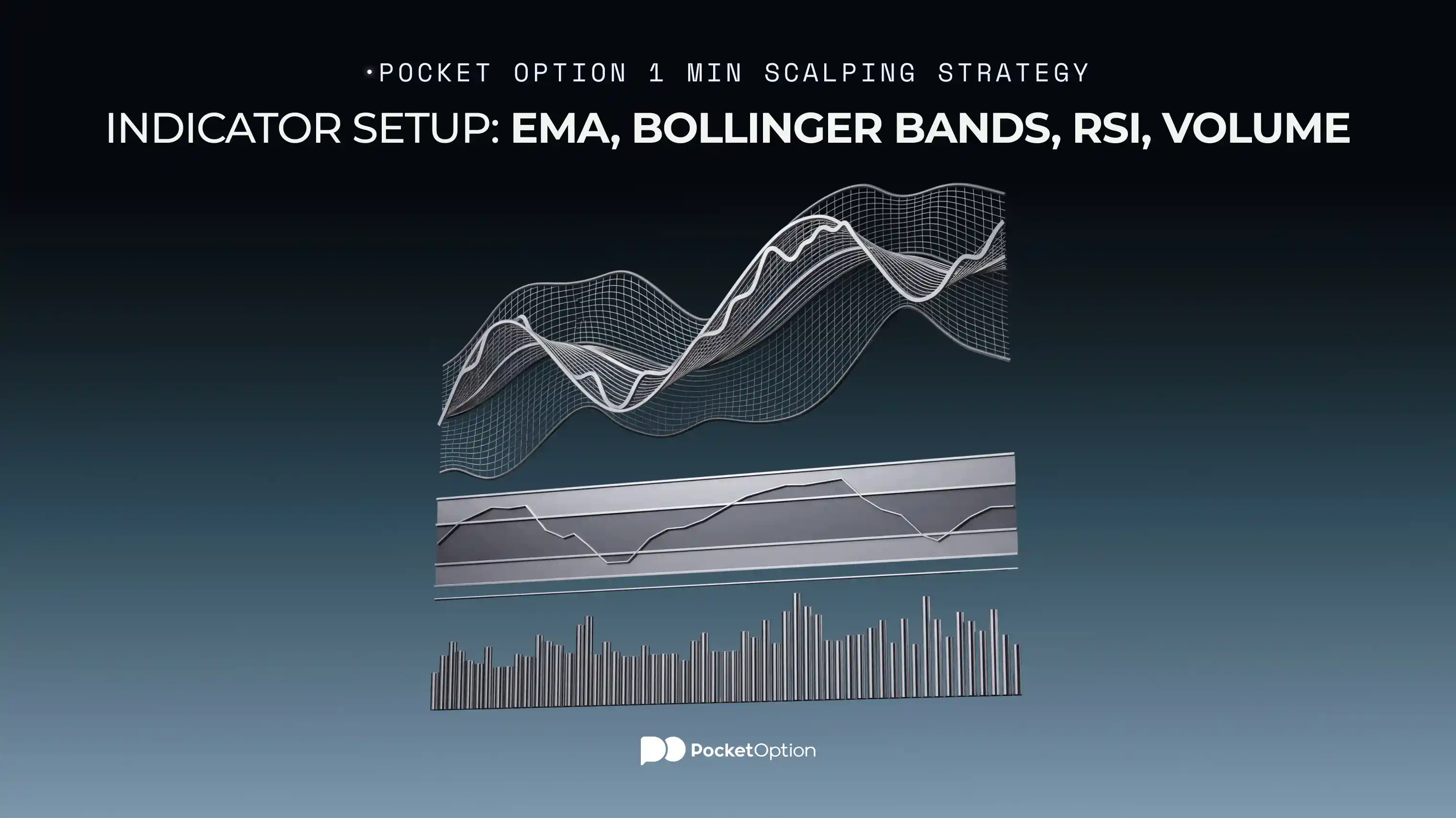 Indicator Setup: EMA, Bollinger Bands, RSI, Volume