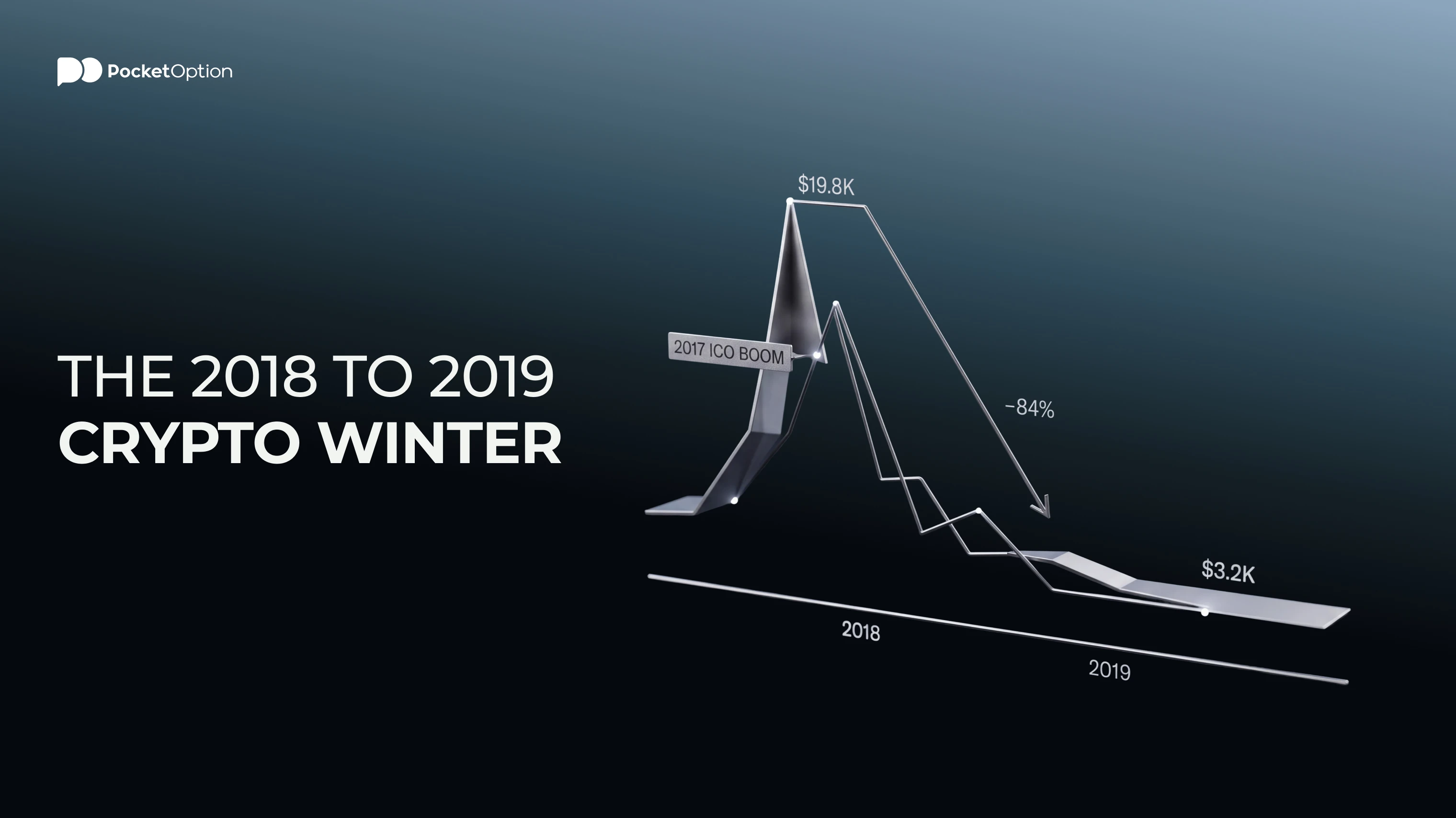2018 2019 crypto winter ICO bust chart