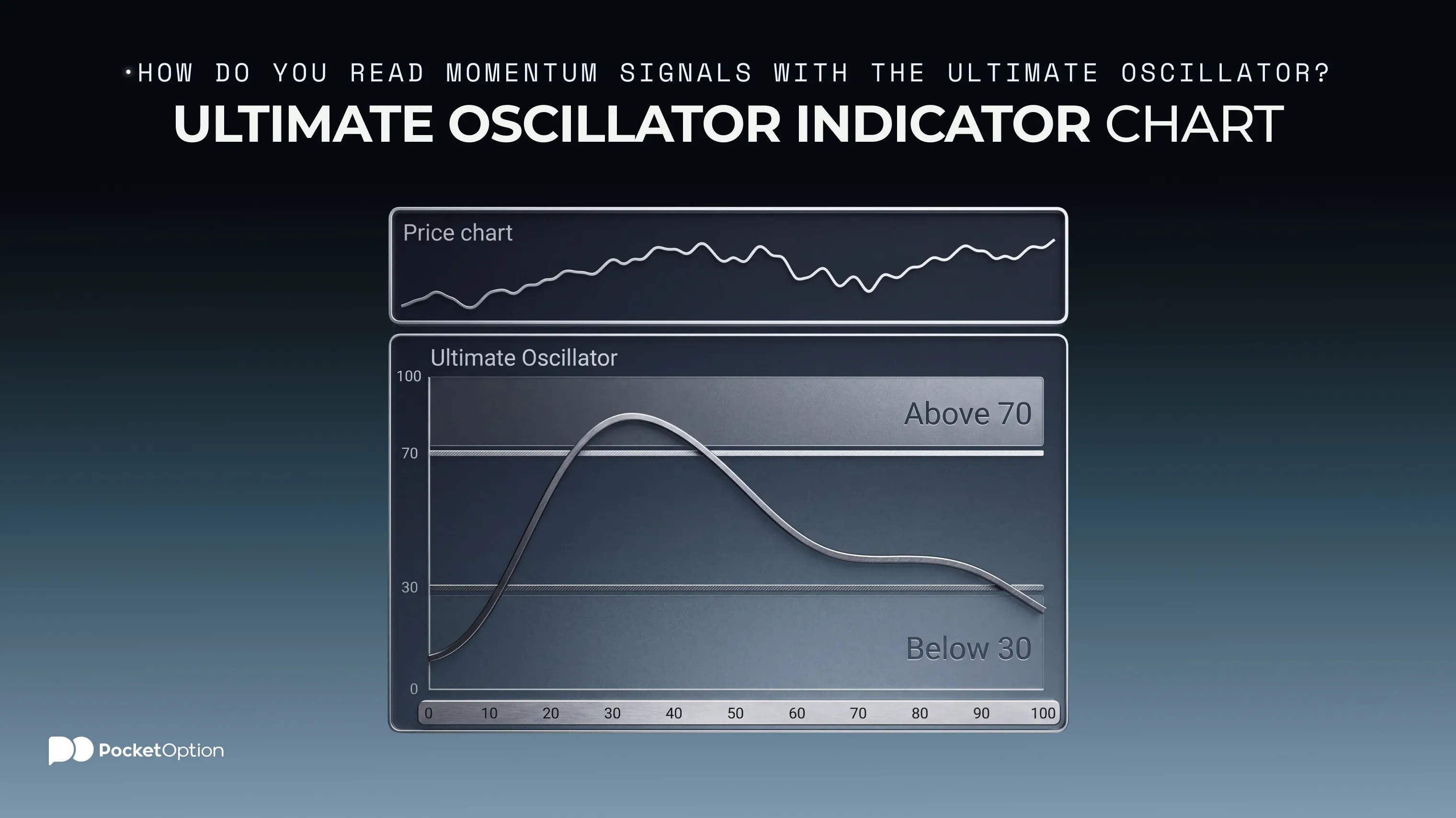 Ultimate oscillator indicator chart