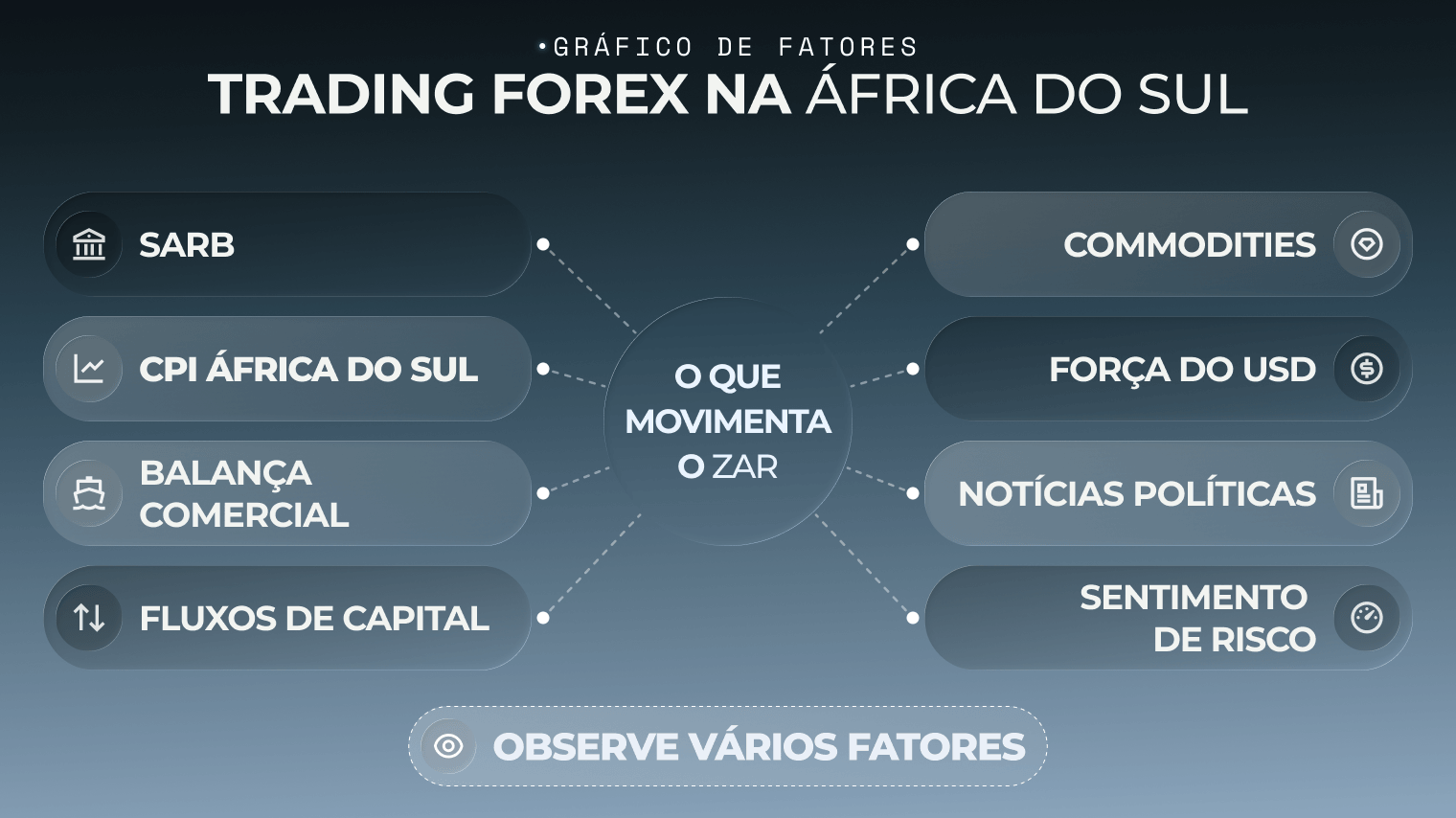 Gr&aacute;fico de fatores de trading forex na &Aacute;frica do Sul
