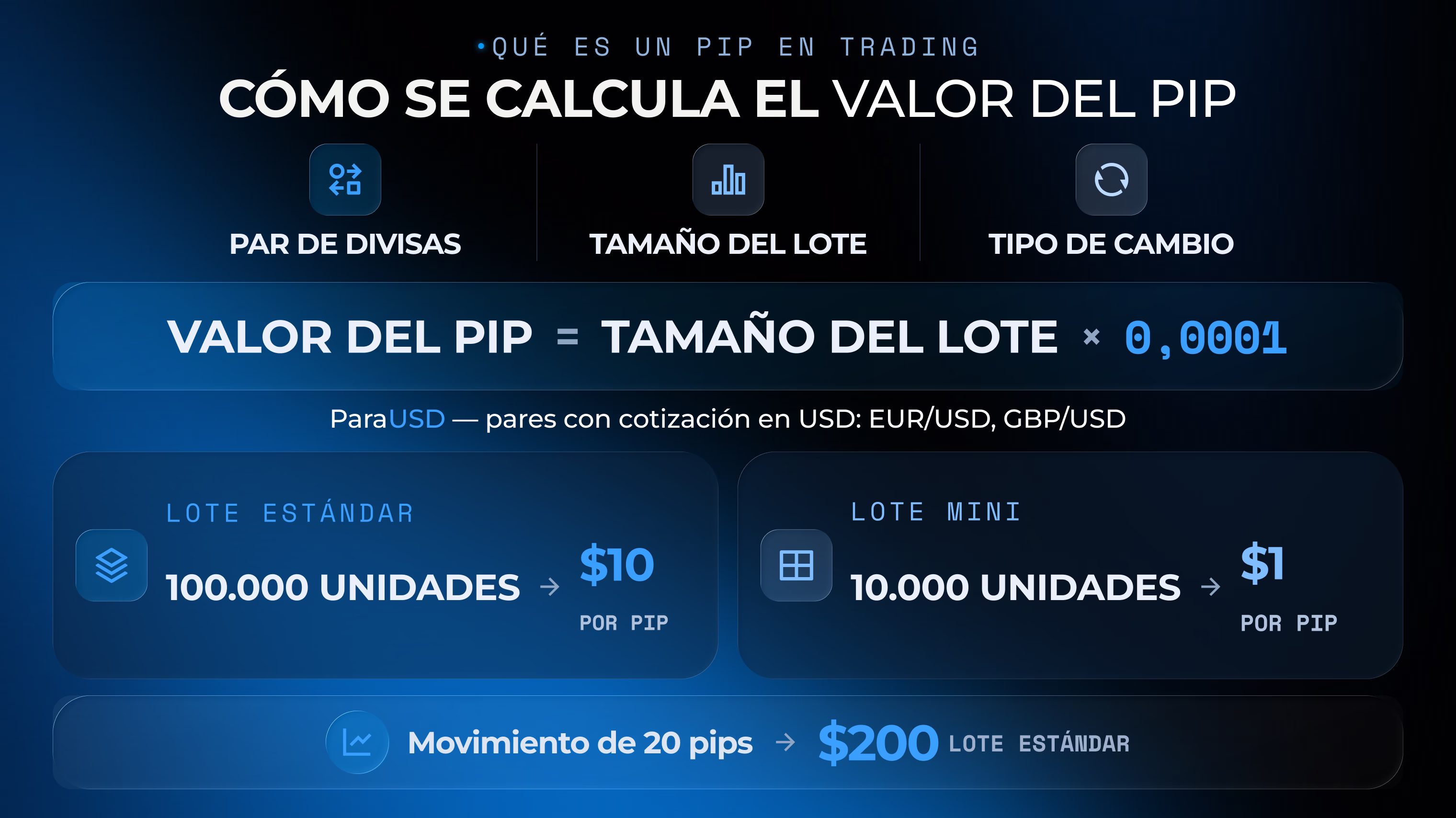 pip en forex