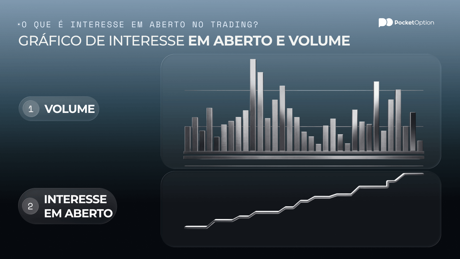 Gráfico de interesse em aberto e volume