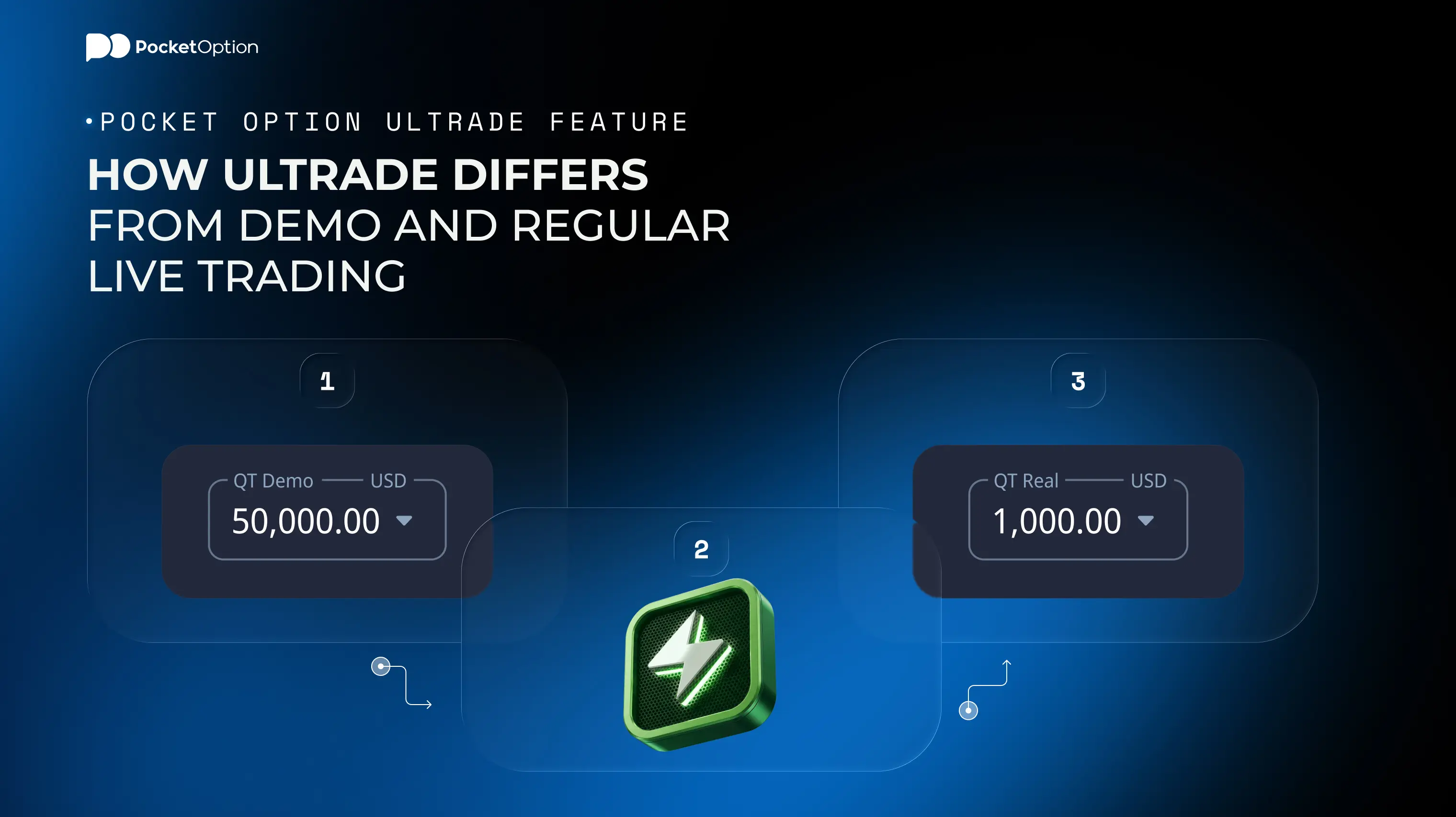 How Ultrade Differs from Demo and Regular Live Trading