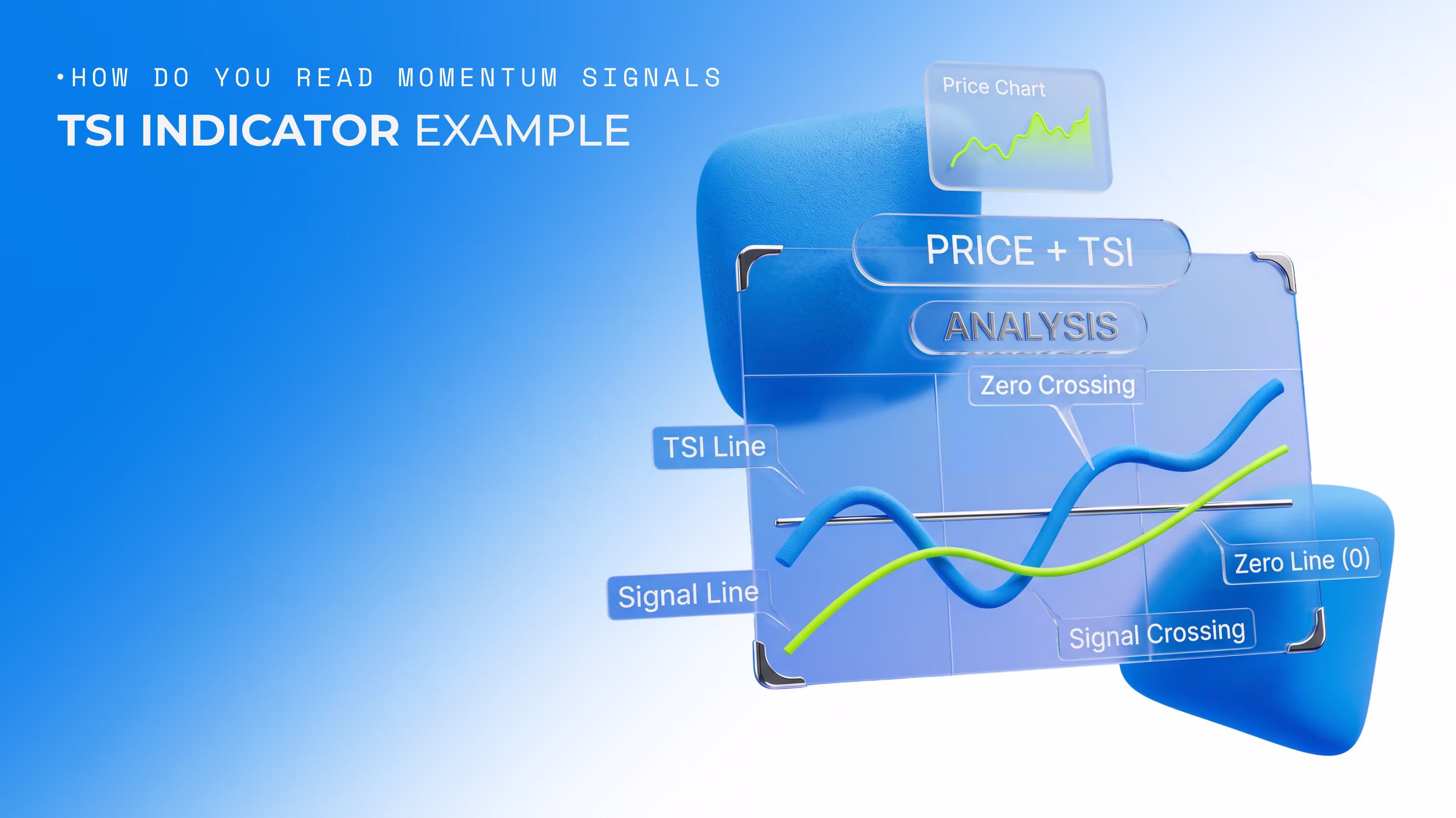 TSI indicator example
