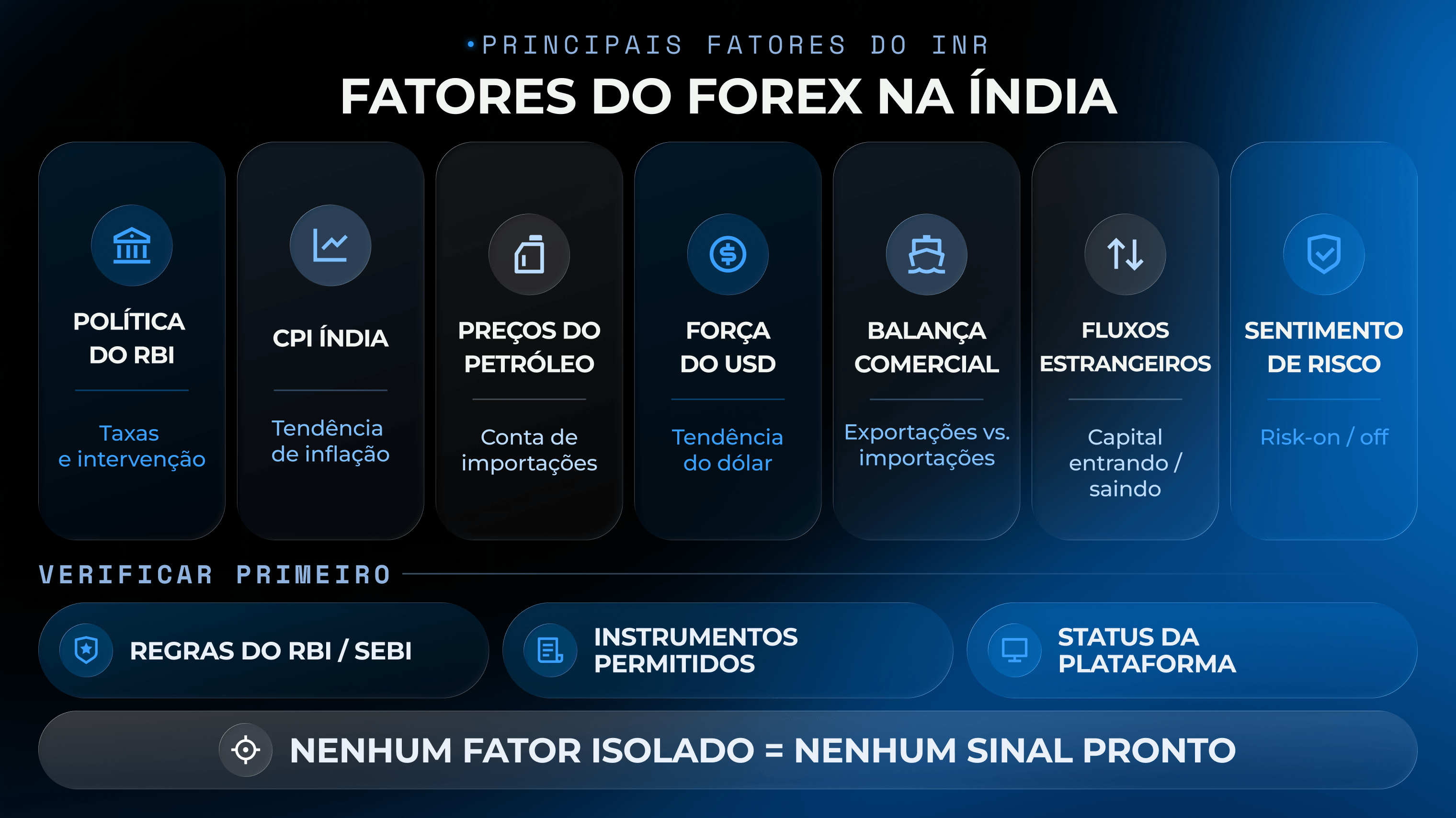 Gr&aacute;fico de fatores de trading forex na &Iacute;ndia
