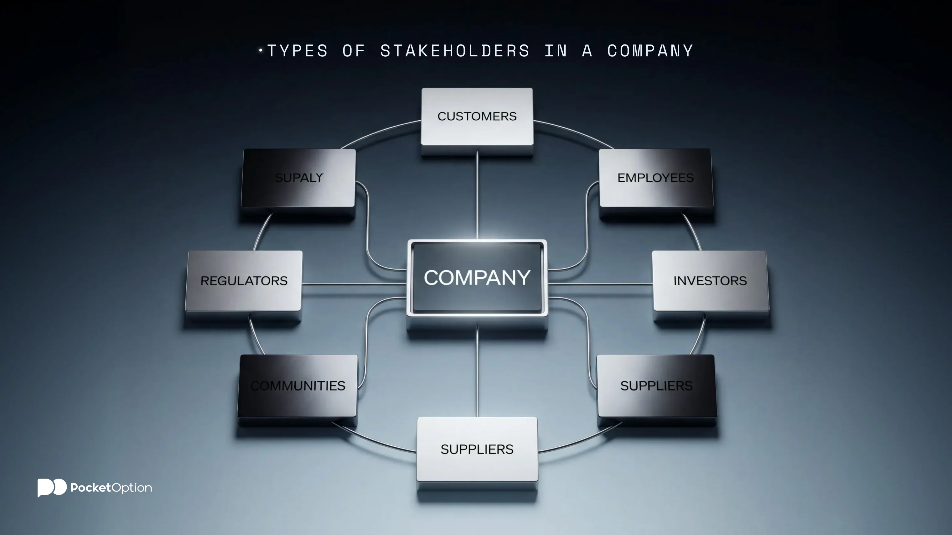 Types of stakeholders in a company