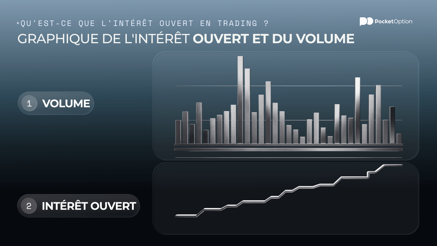 Graphique de l'intérêt ouvert et du volume