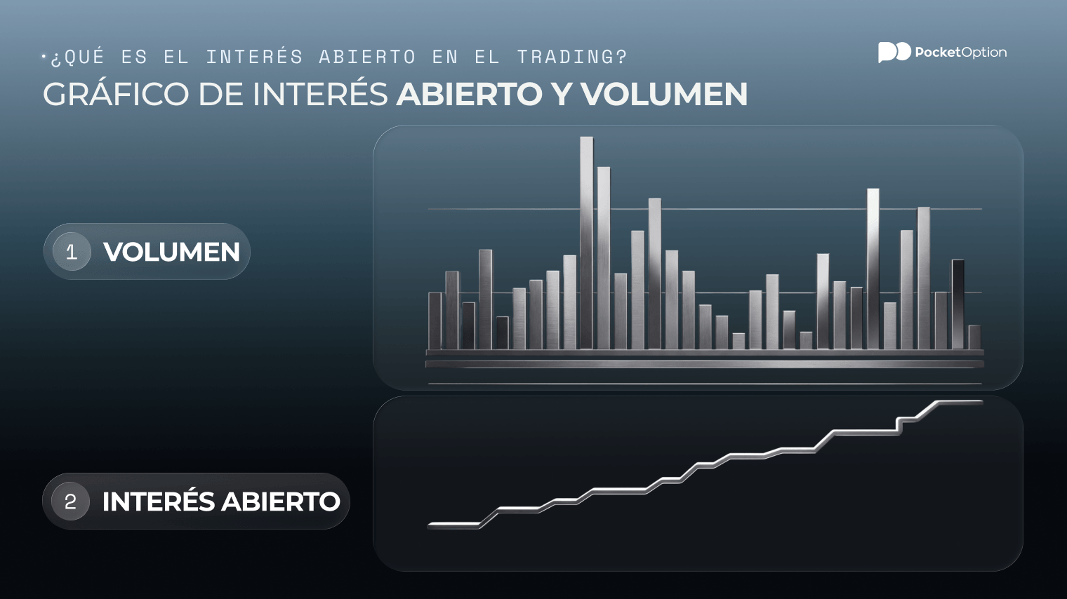 Gráfico de interés abierto y volumen