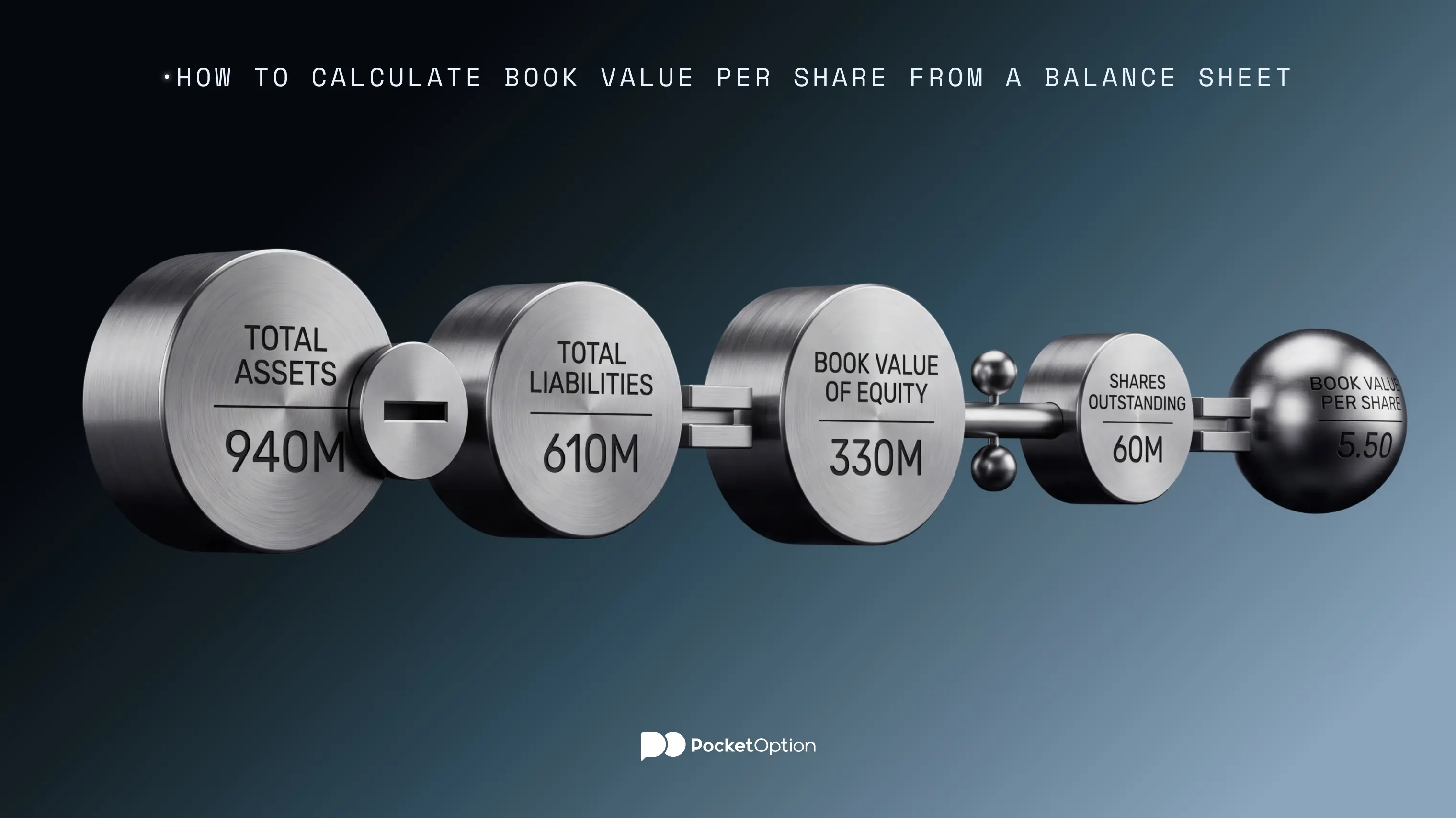 How to calculate book value per share from a balance sheet