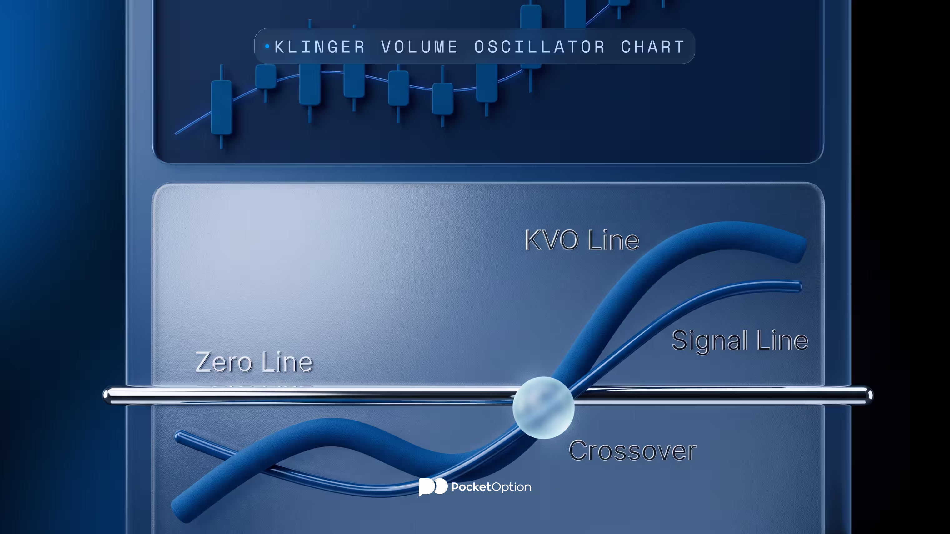 Klinger volume oscillator chart