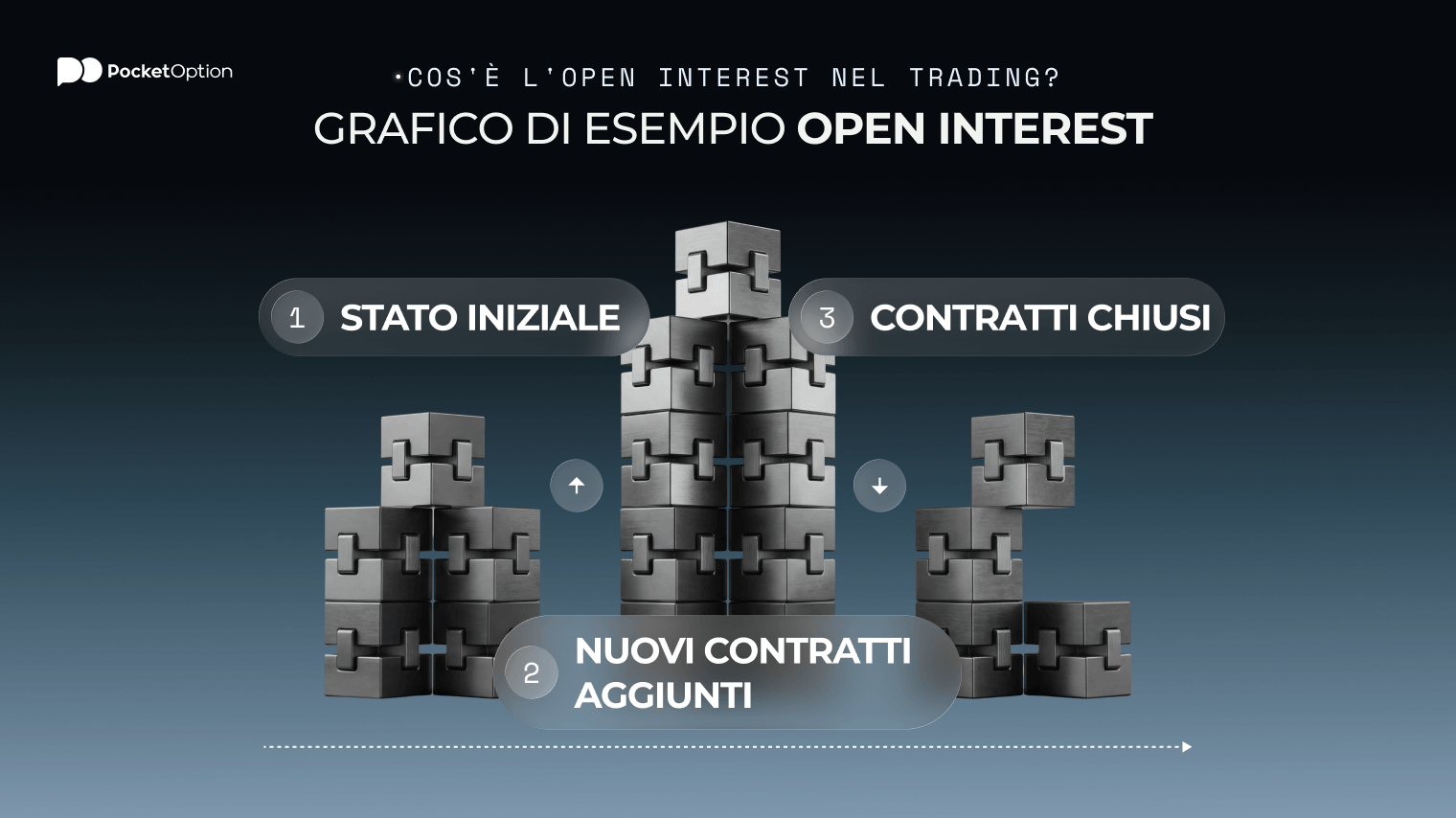 Grafico di esempio open interest