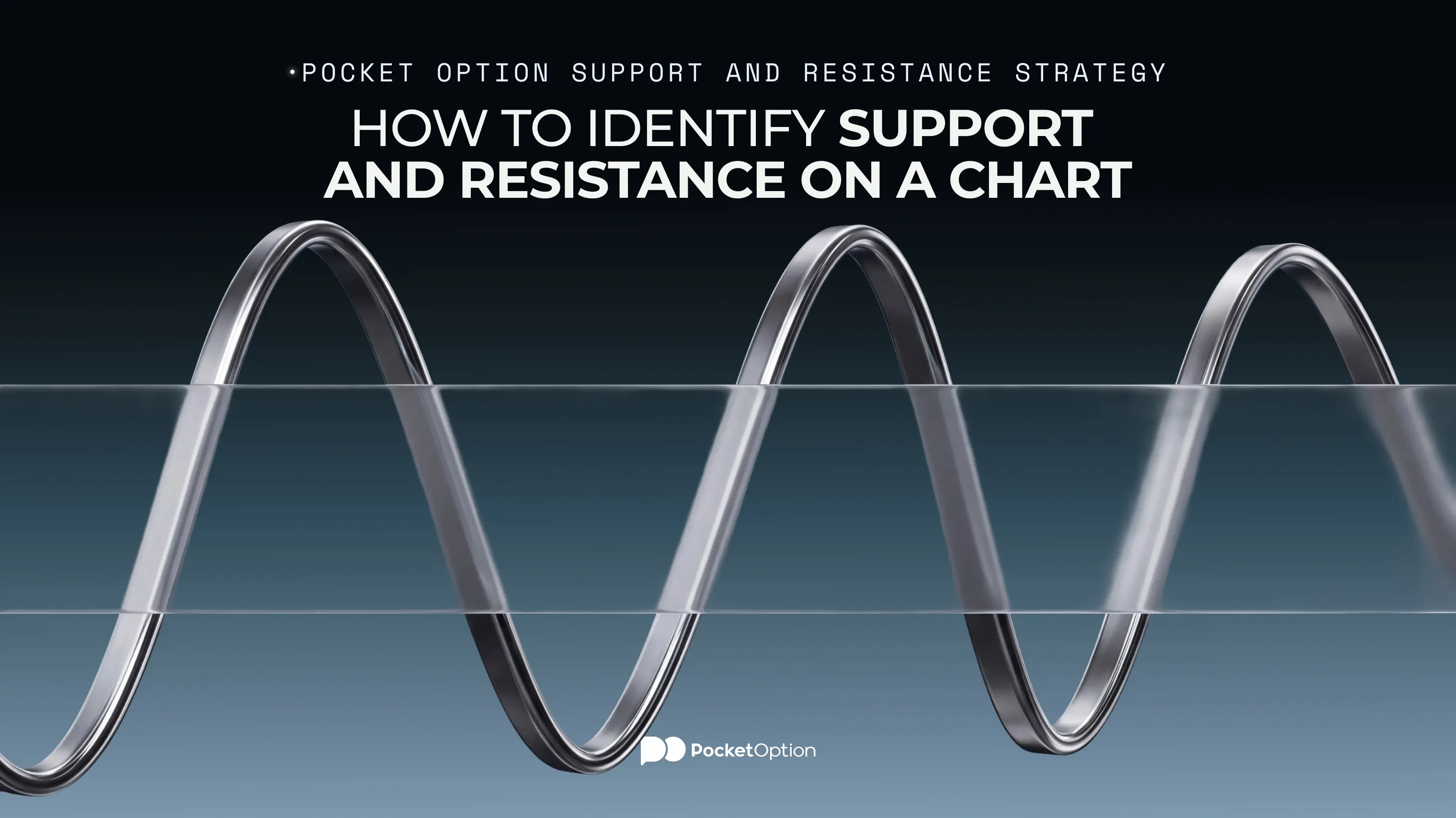 How to Identify Support and Resistance on a Chart