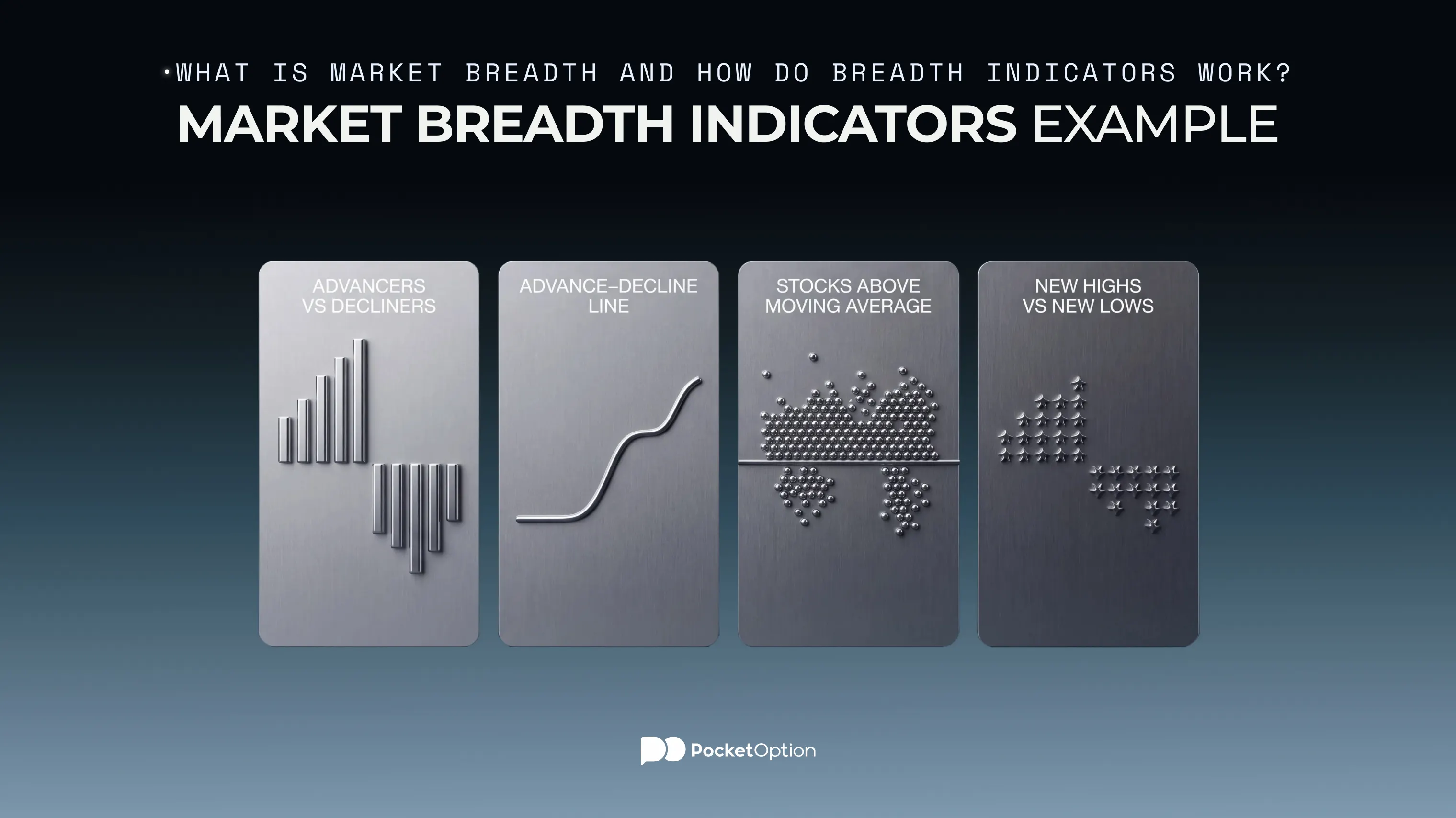 Market breadth indicators example