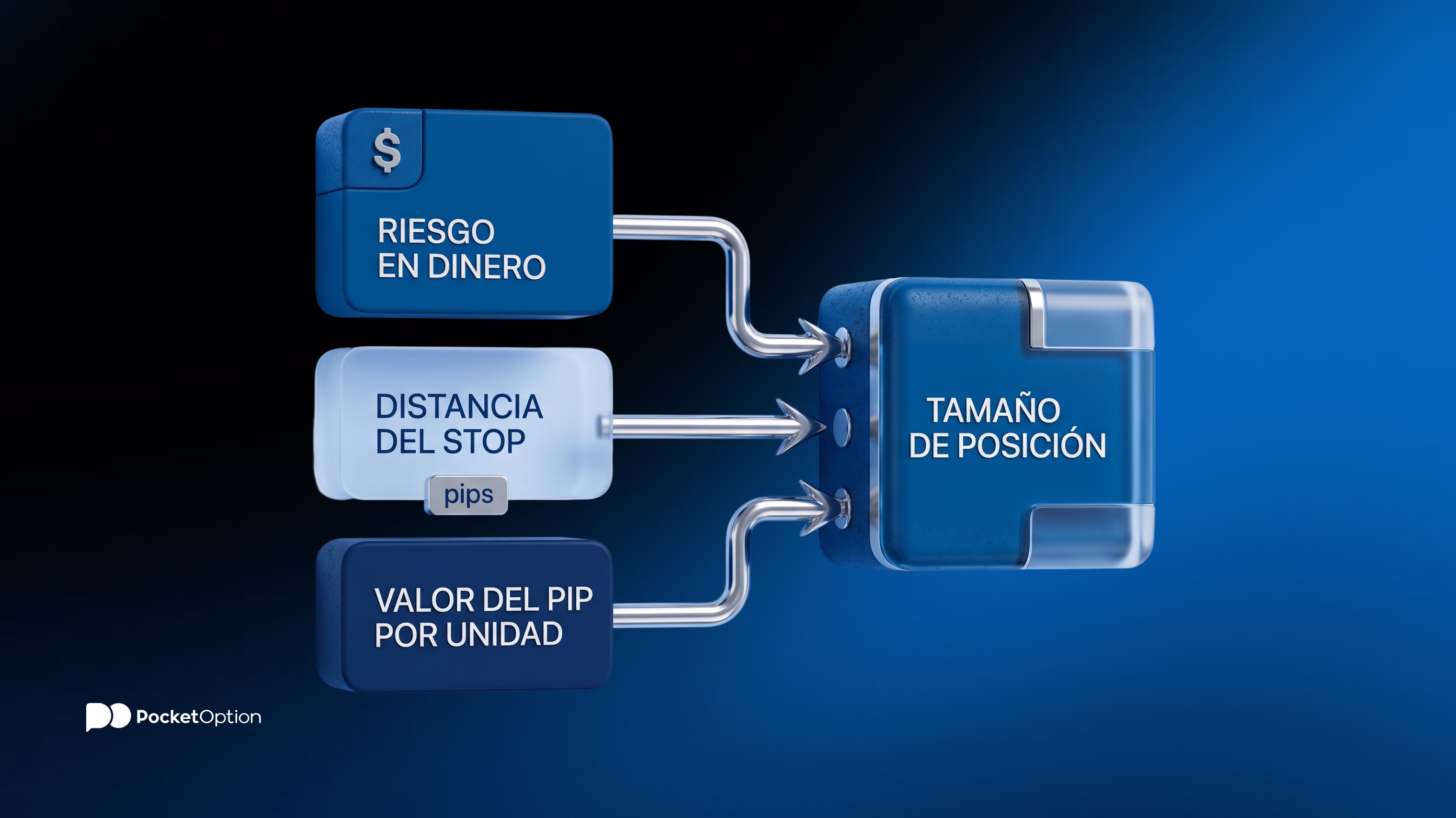 tamaño de posición