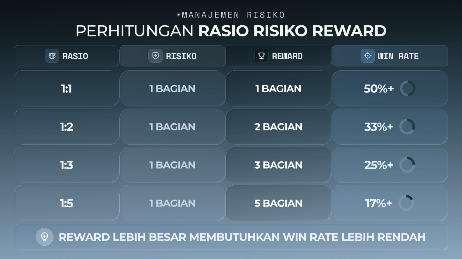 Grafik perhitungan rasio risiko reward