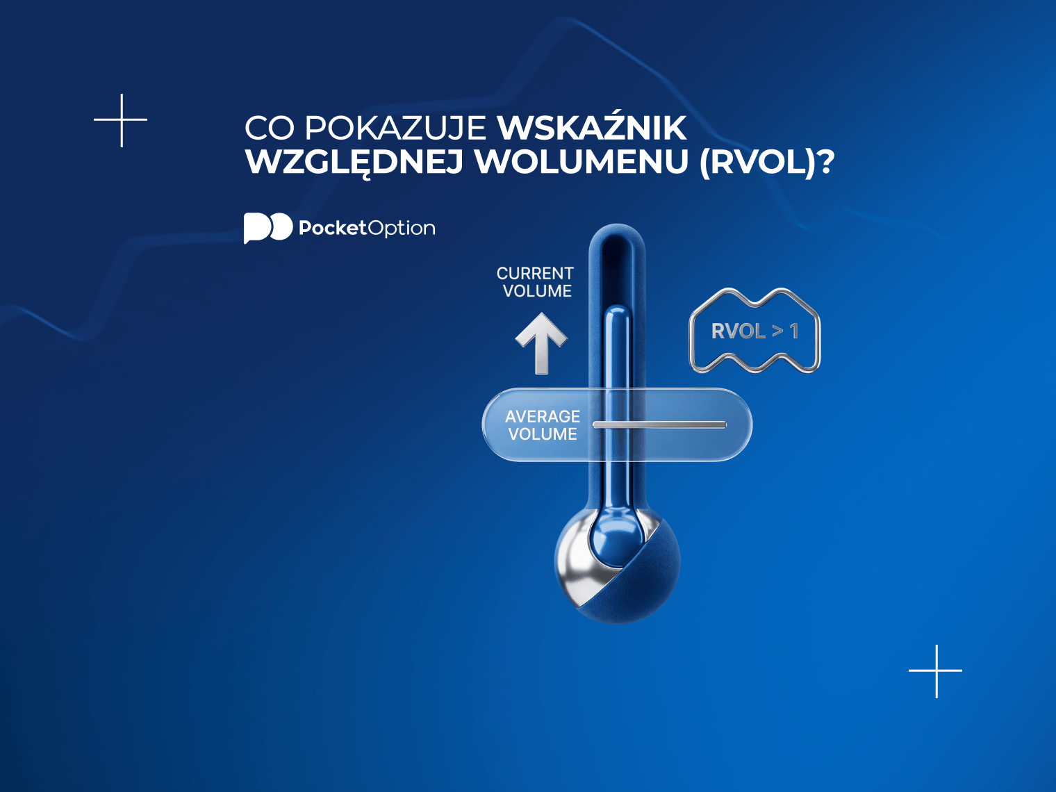 Wykres wolumenu względnego