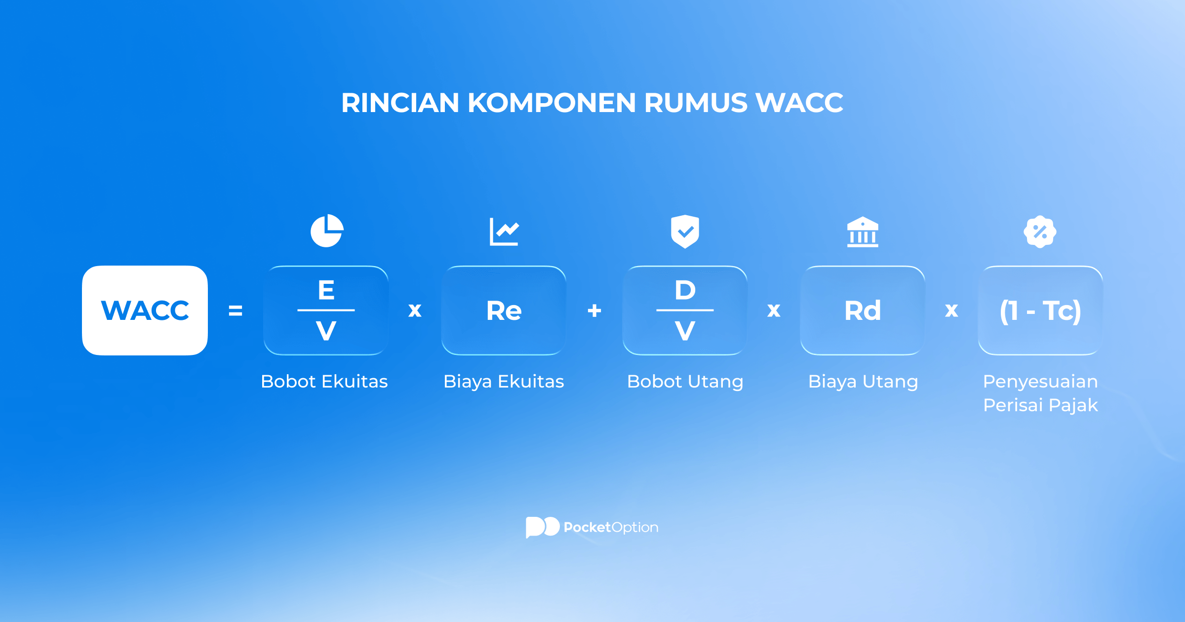 Grafik rincian komponen rumus WACC