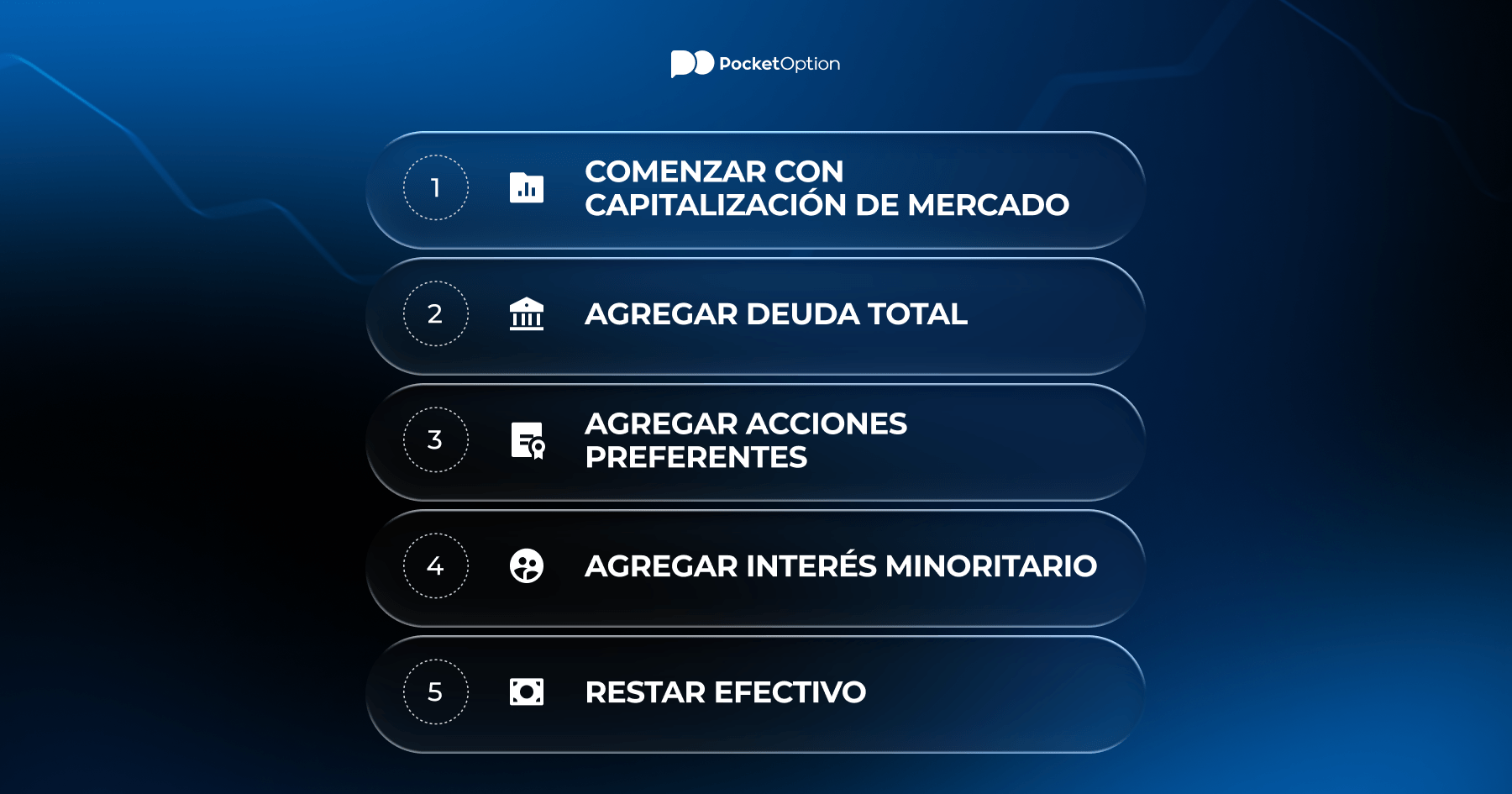 Ejemplo paso a paso del cálculo del valor de empresa