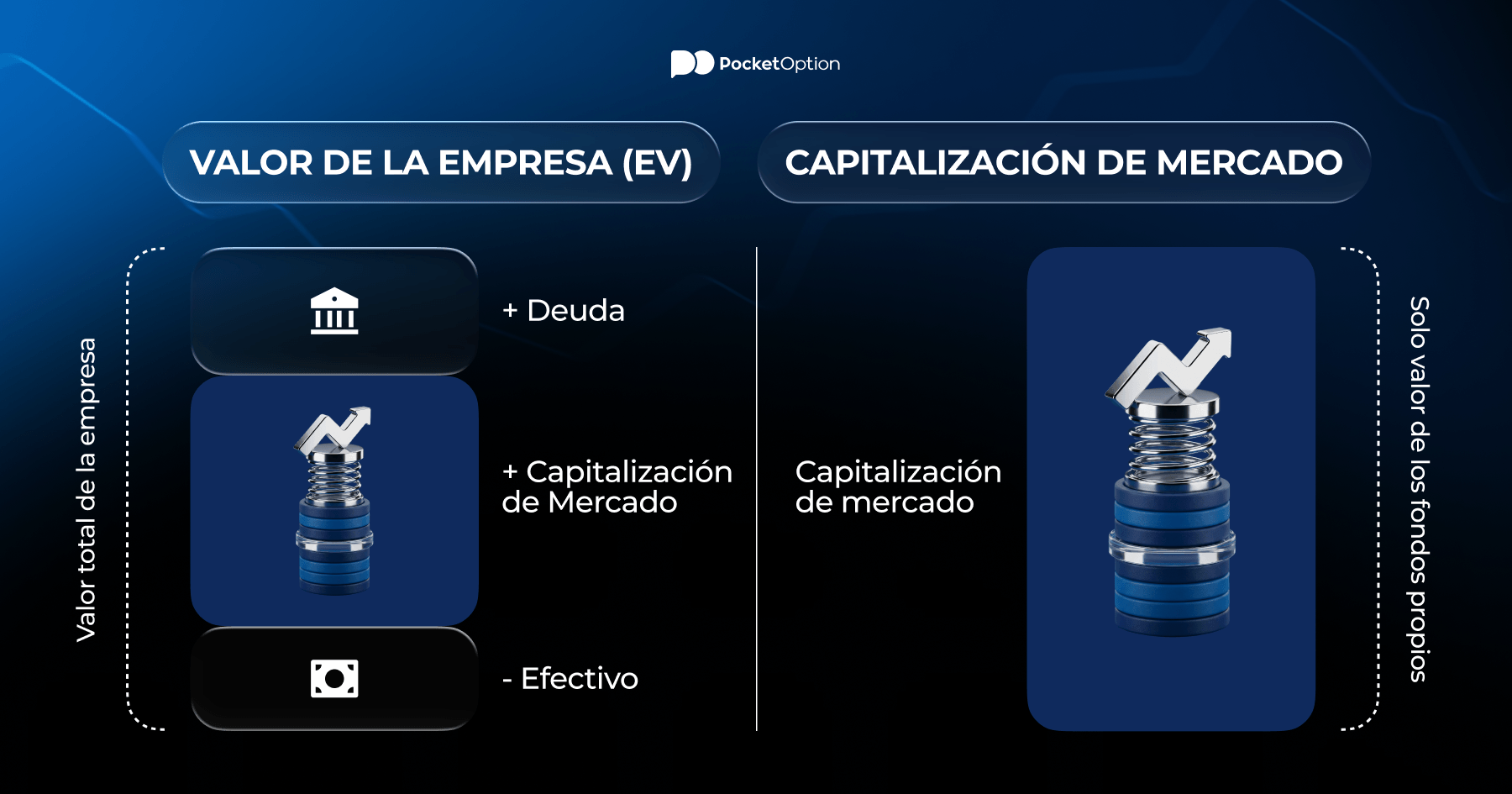 Gráfico comparativo de valor de empresa versus capitalización de mercado