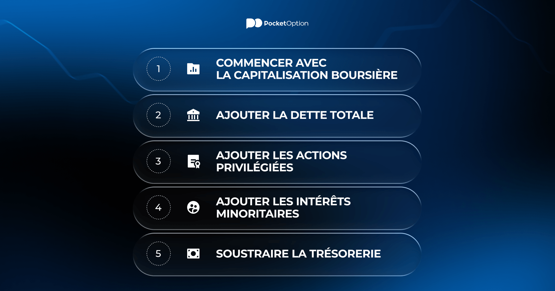 Exemple de calcul de valeur d'entreprise étape par étape