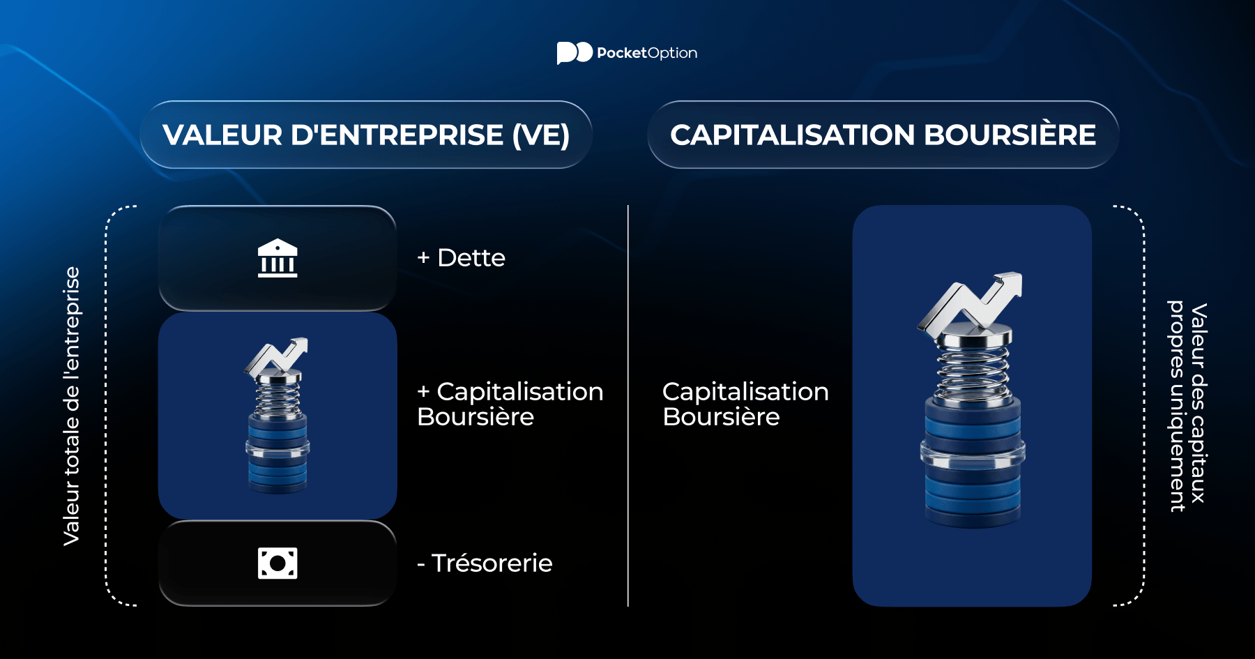 Graphique de comparaison entre valeur d'entreprise et capitalisation boursière