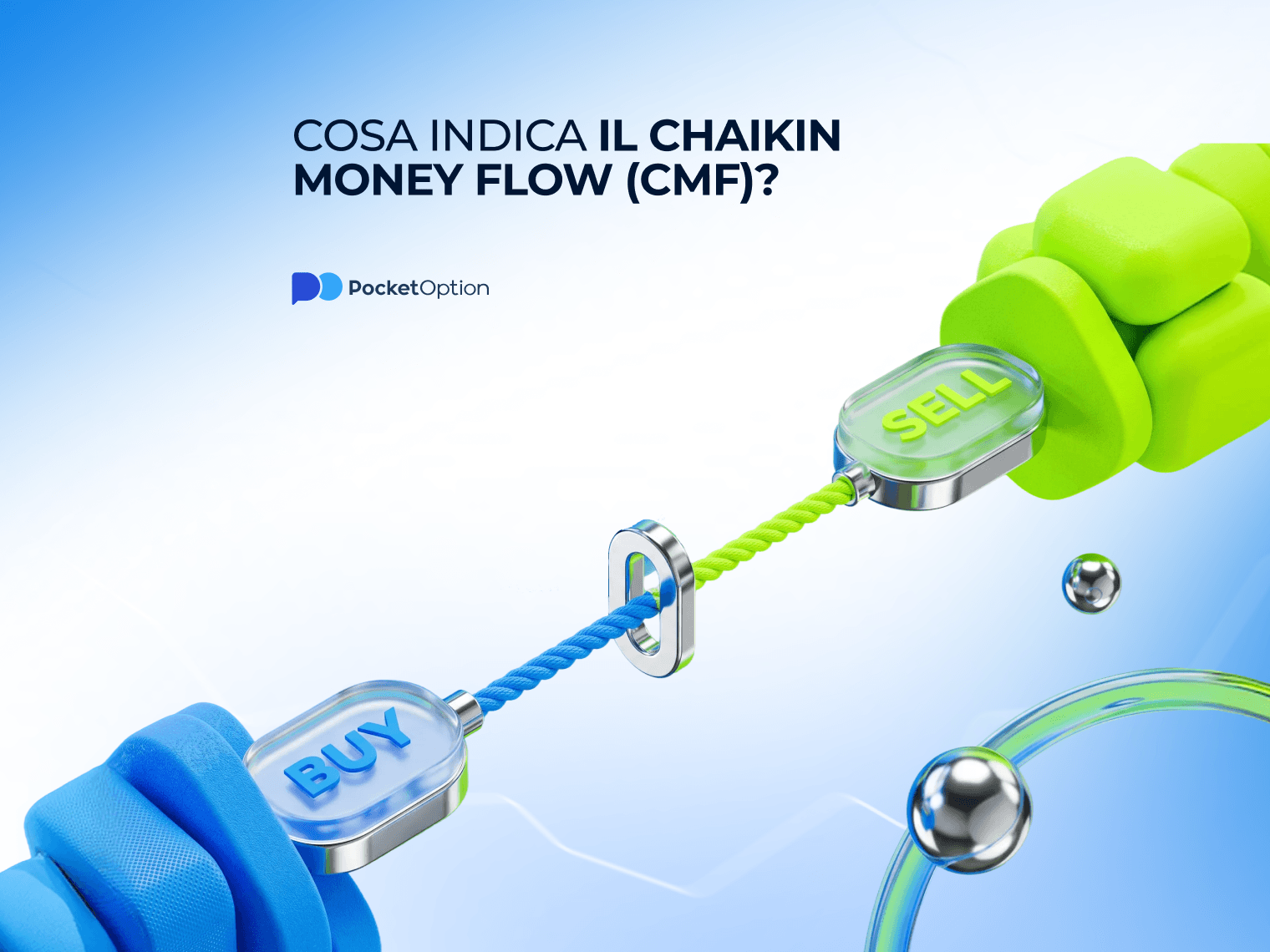 grafico del chaikin money flow