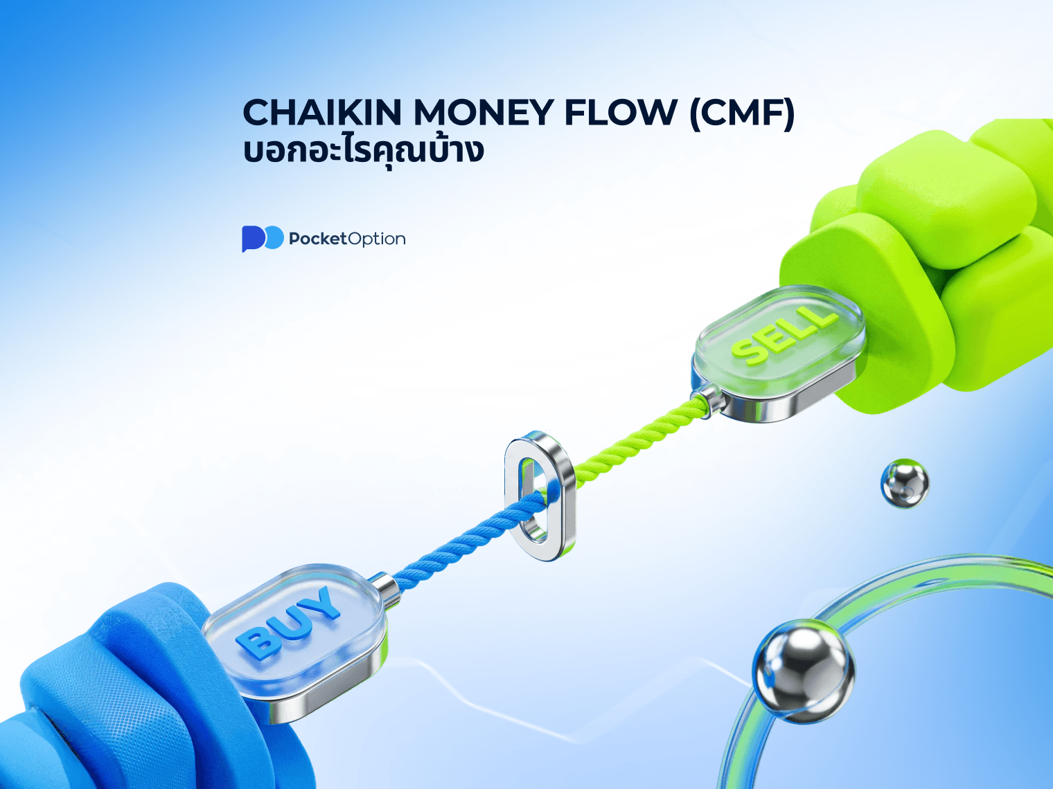 กราฟ Chaikin money flow