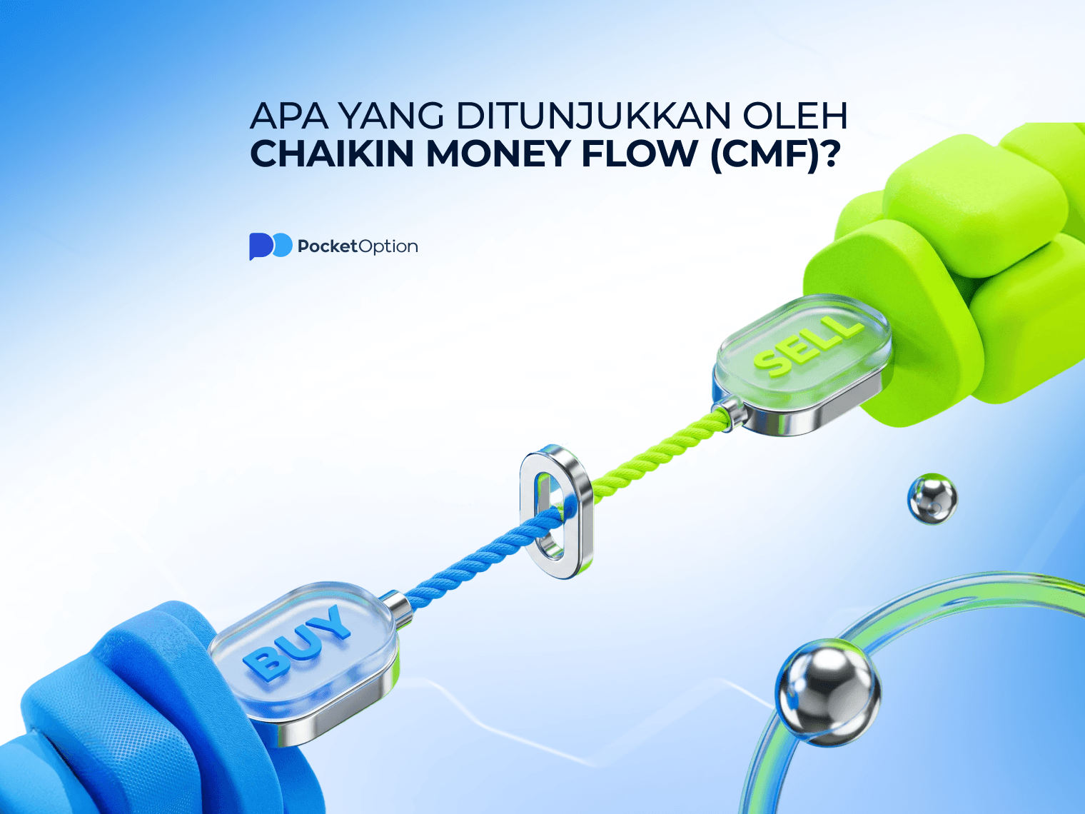 grafik chaikin money flow