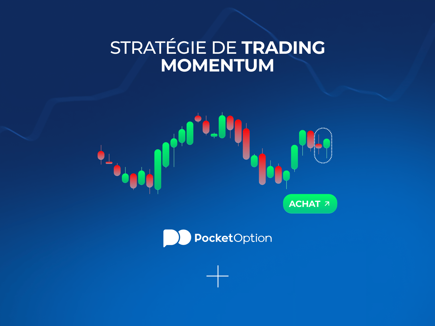 Stratégie de trading momentum sur un graphique de cassure de prix forte
