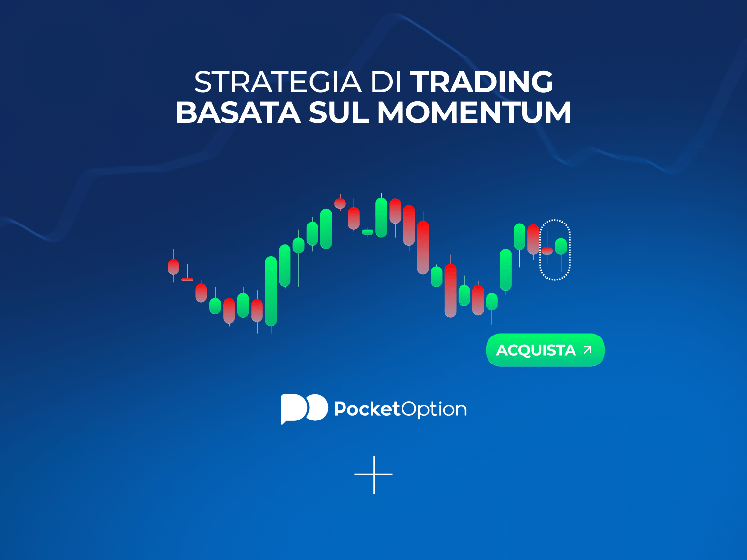 Strategia di trading basata sul momentum su un grafico con una forte rottura di prezzo