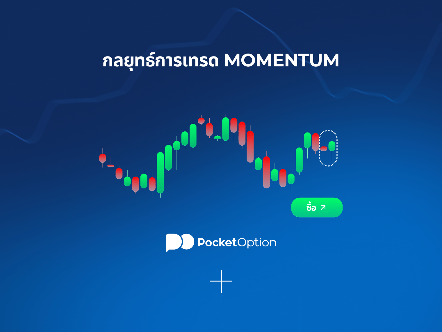 กลยุทธ์การเทรด Momentum บนกราฟราคาทะลุกรอบอย่างรุนแรง