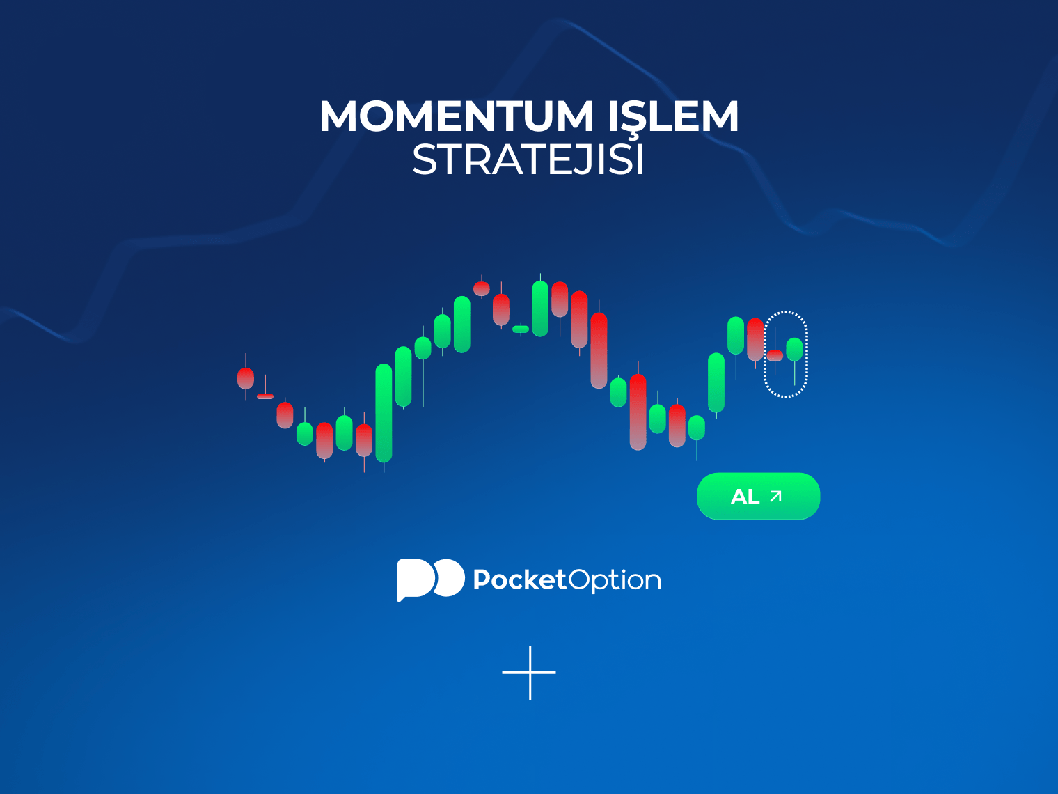 Güçlü bir fiyat kırılma grafiğinde momentum işlem stratejisi