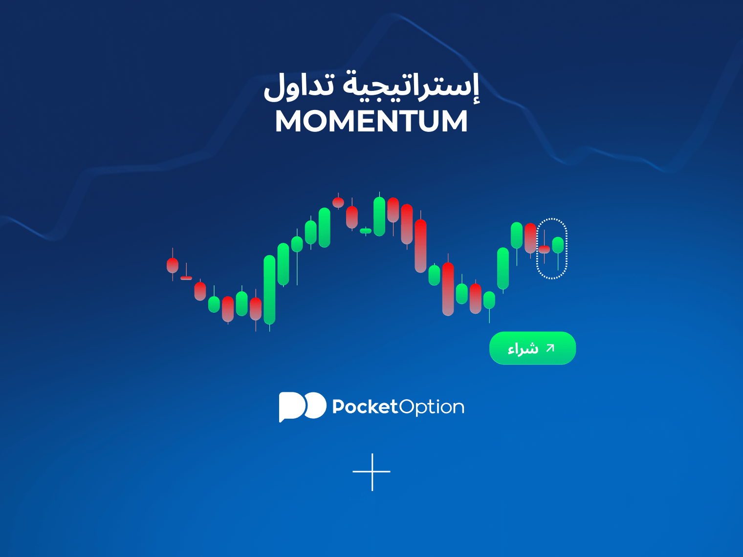 إستراتيجية تداول Momentum على رسم بياني لاختراق سعري قوي