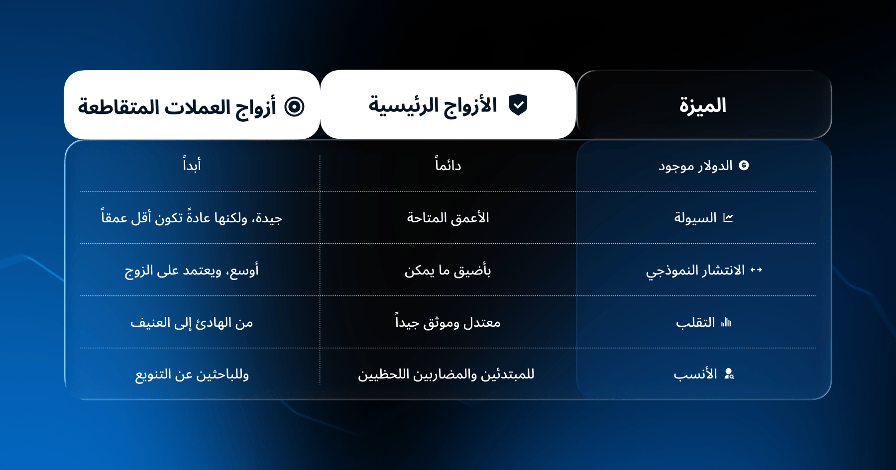 رسم توضيحي لدليل تداول أزواج العملات المتقاطعة