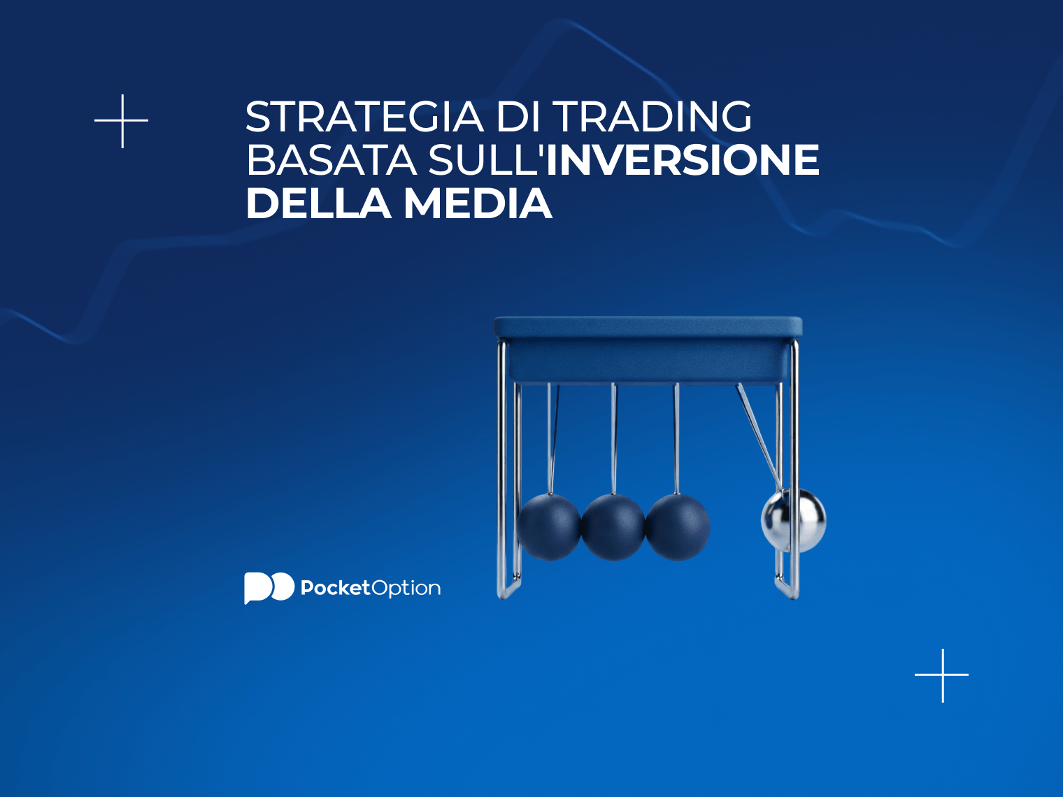 Grafico della strategia di trading basata sull'inversione della media con il prezzo che ritorna alla media mobile