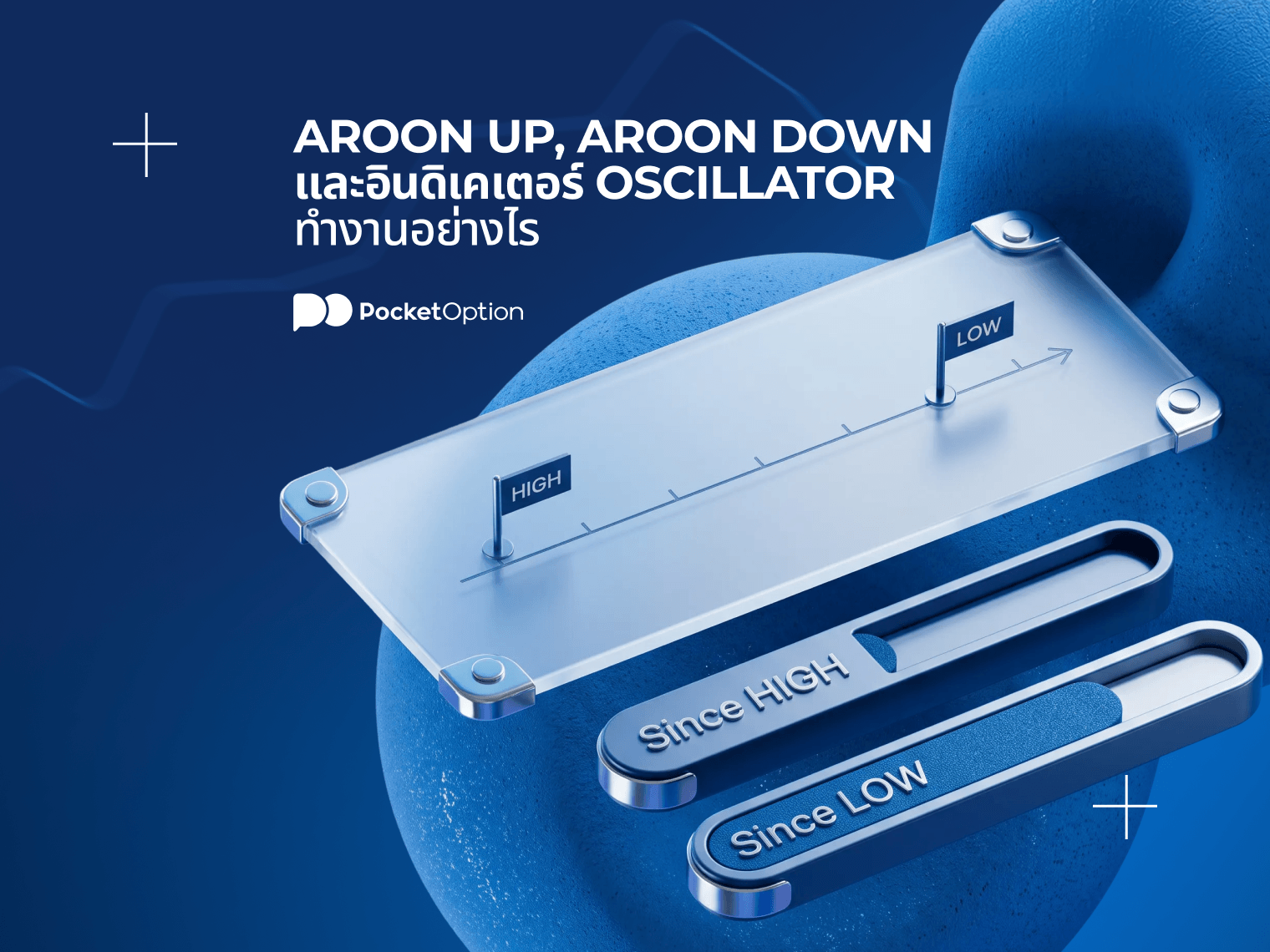 กราฟอินดิเคเตอร์ Aroon