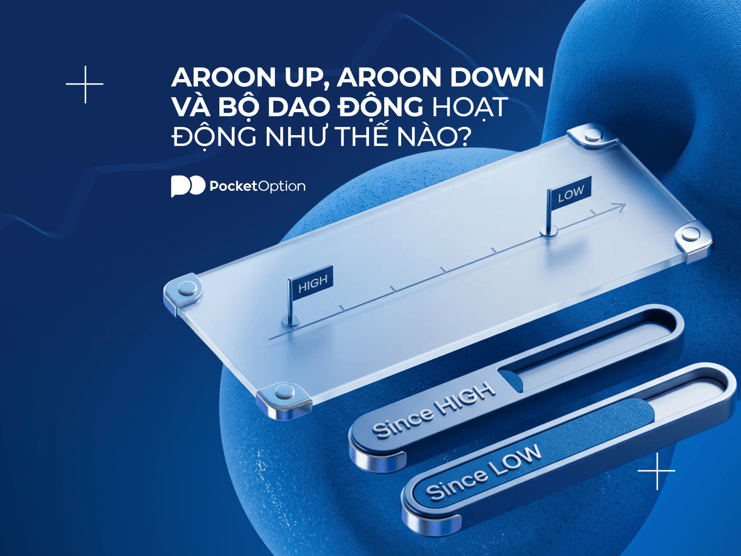 Biểu đồ chỉ báo Aroon
