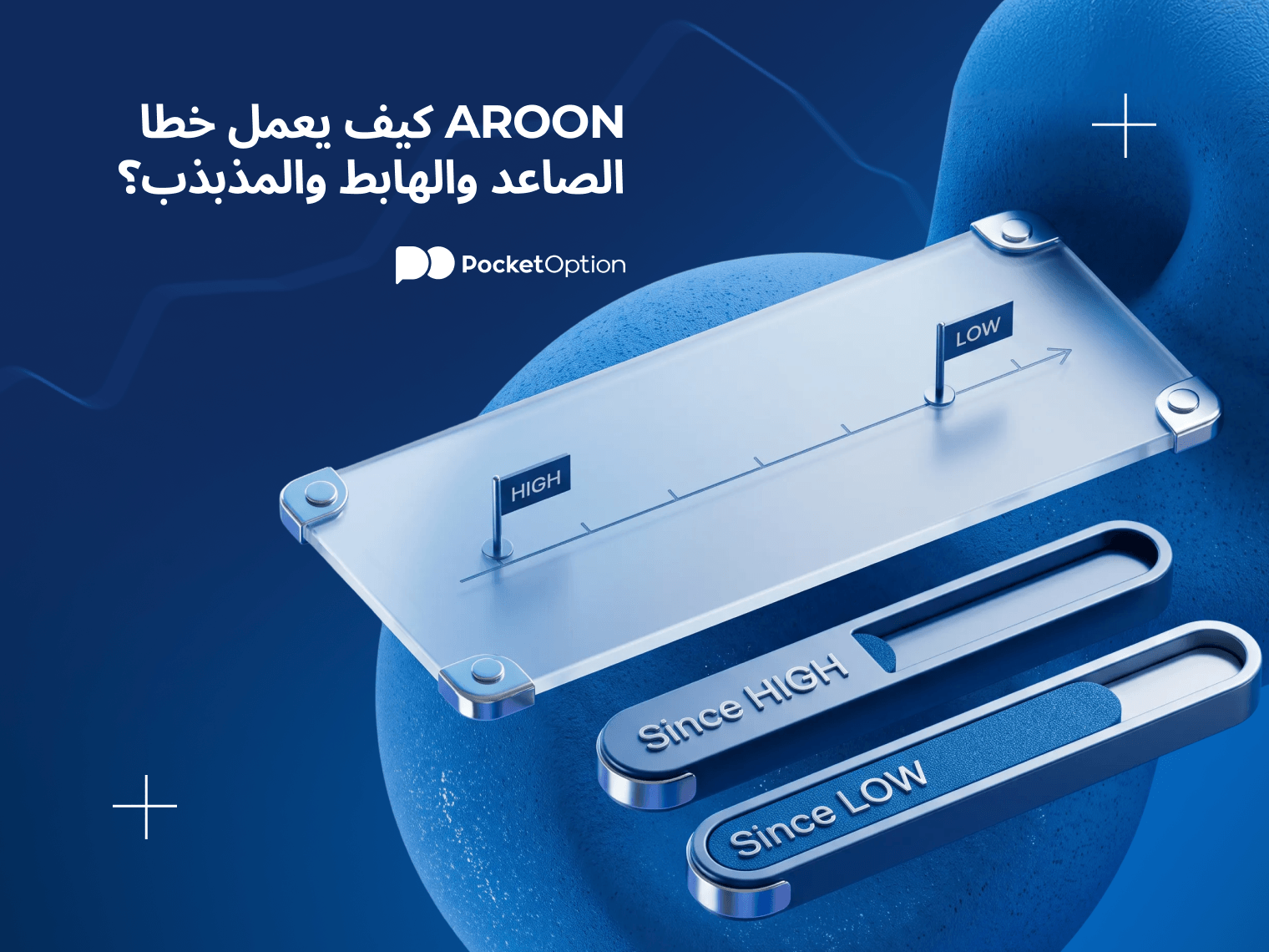 رسم بياني لمؤشر Aroon