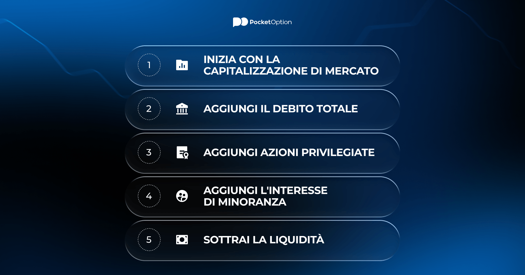 Esempio di calcolo del Valore Aziendale passo dopo passo