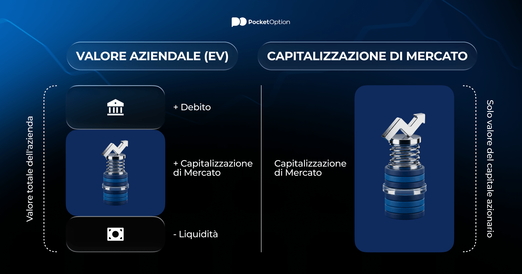 Grafico di confronto tra Valore Aziendale e capitalizzazione di mercato