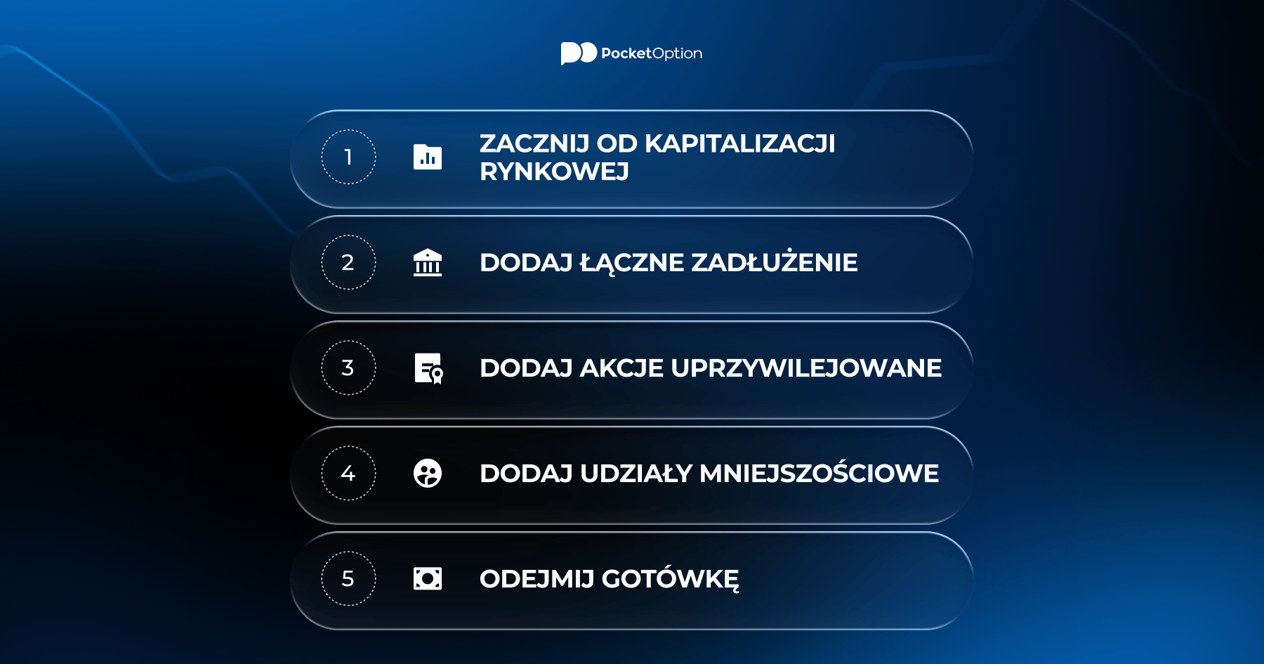 Przykład obliczania wartości przedsiębiorstwa krok po kroku