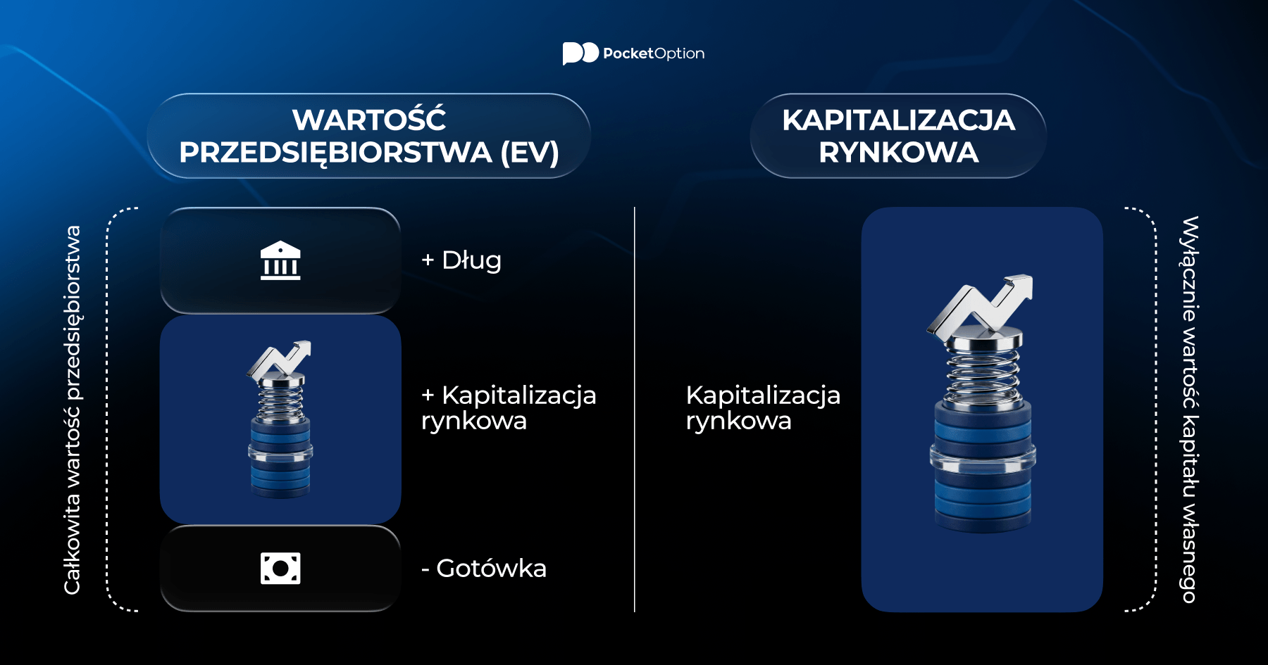 Wykres porównawczy: wartość przedsiębiorstwa a kapitalizacja rynkowa