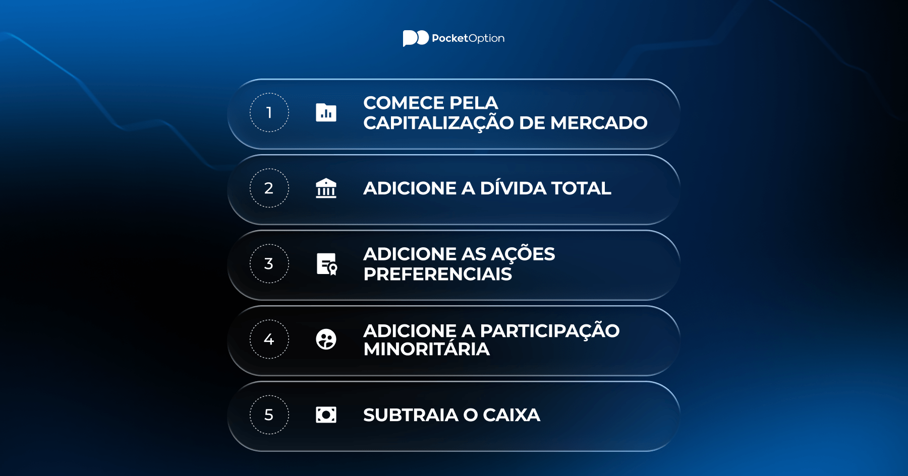 Exemplo passo a passo de cálculo do valor da empresa