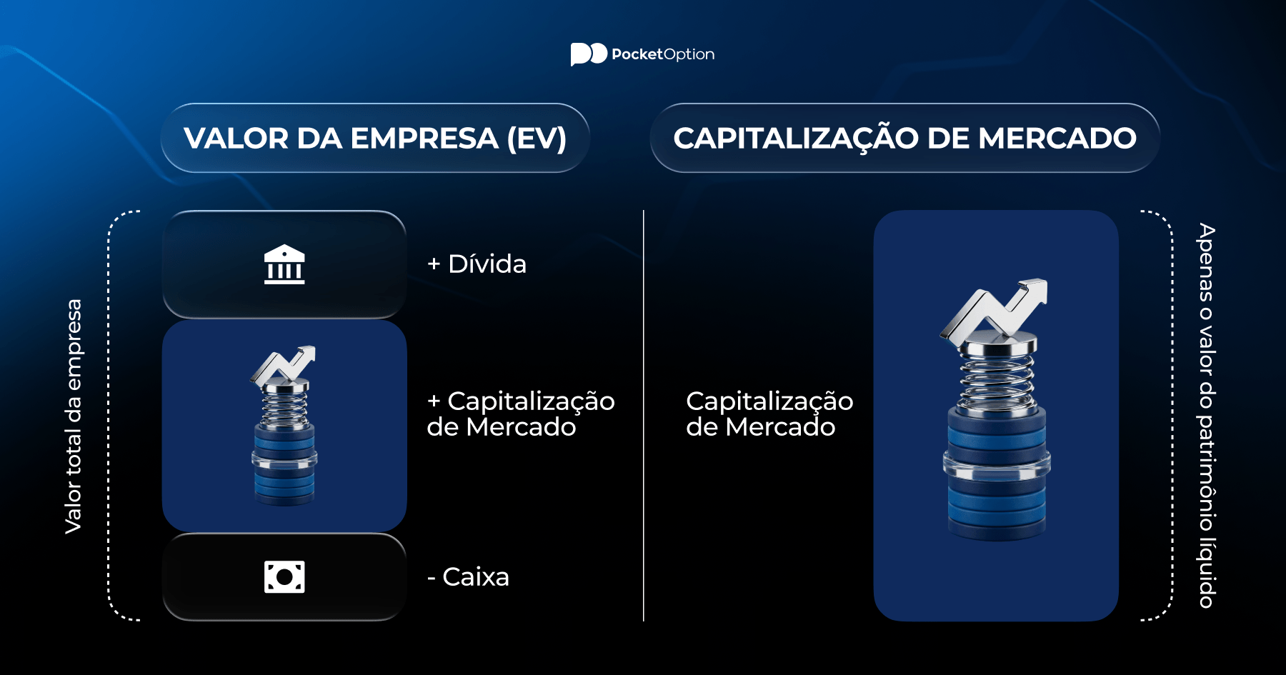 Gráfico comparativo entre valor da empresa e capitalização de mercado